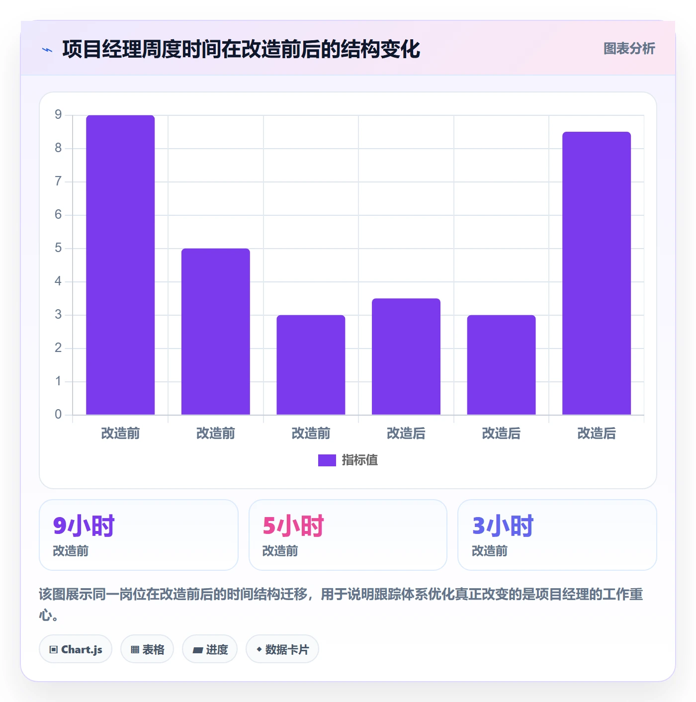 追踪管理指南：项目经理如何做好进度跟踪，落地方案全流程