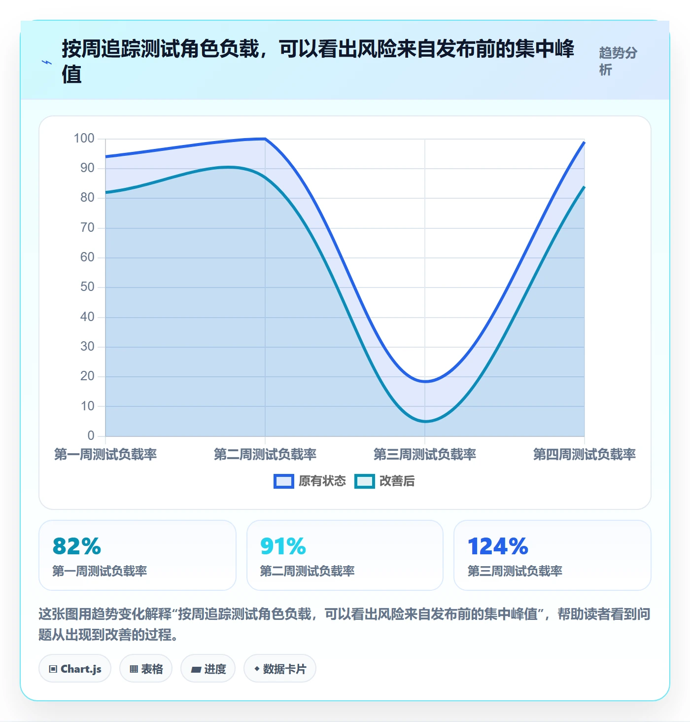 资源负载工作负载教程:跨部门团队数据分析,避坑指南