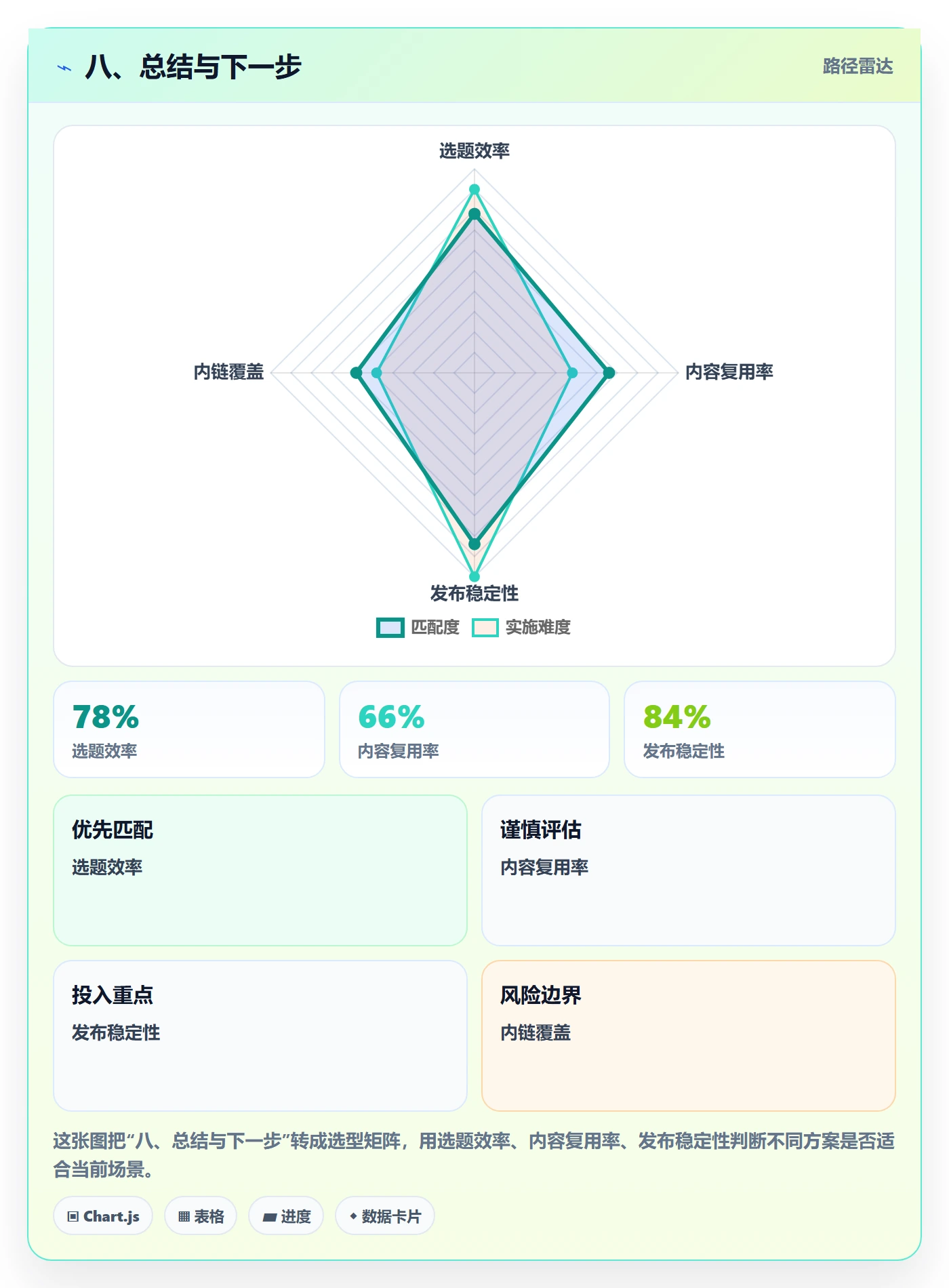 八、总结与下一步