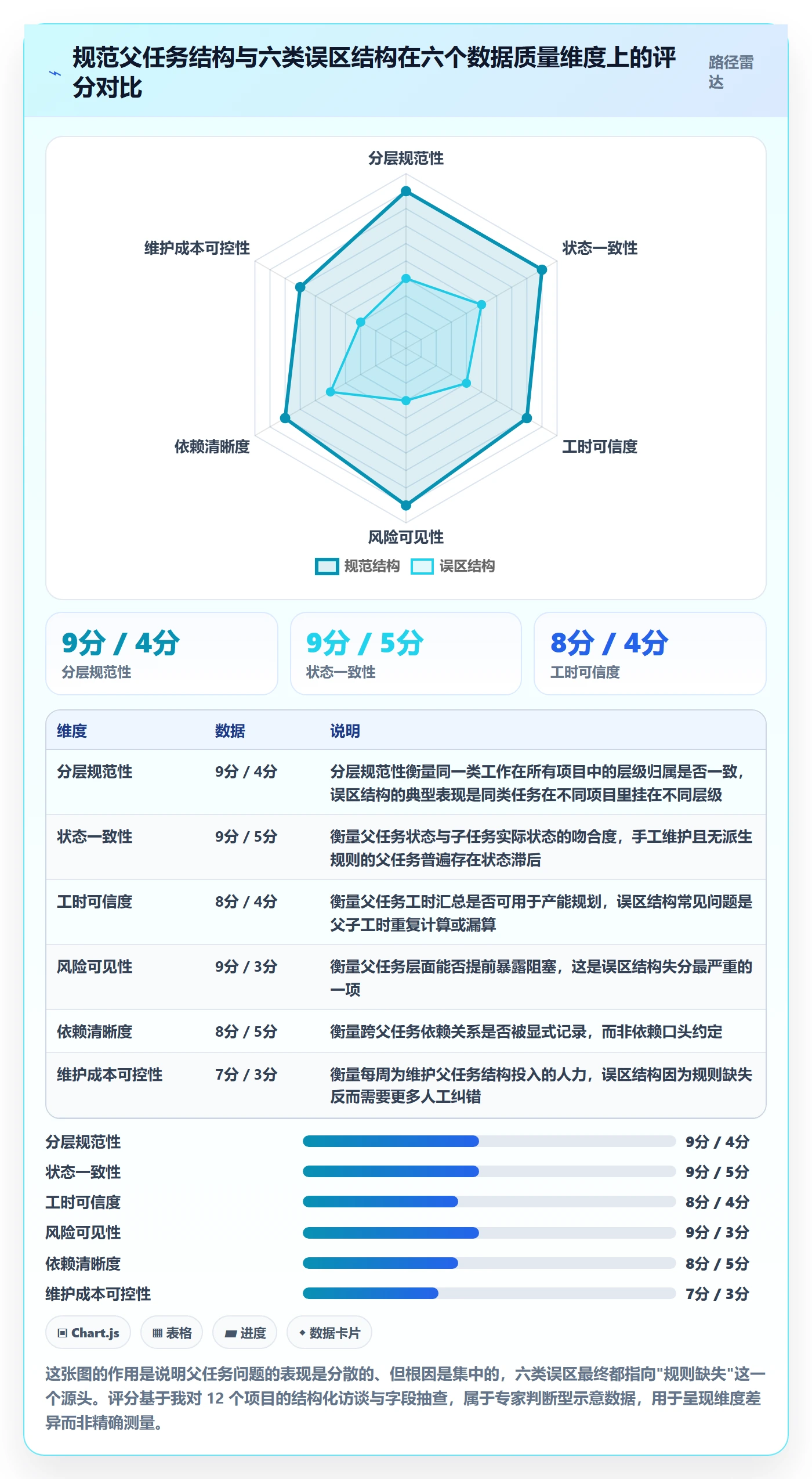 父任务实操方法:项目经理提升任务管理效率的数据分析方法与模板