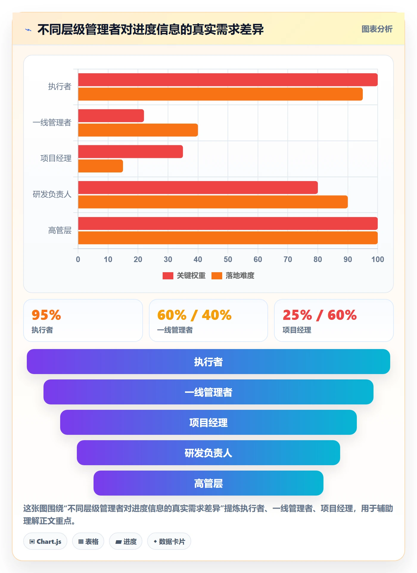 实际进度实操方法:管理层提升进度管理效率的数据分析方法与模板