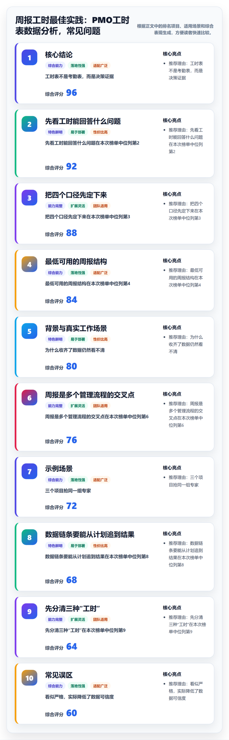 周报工时最佳实践：PMO工时表数据分析，常见问题