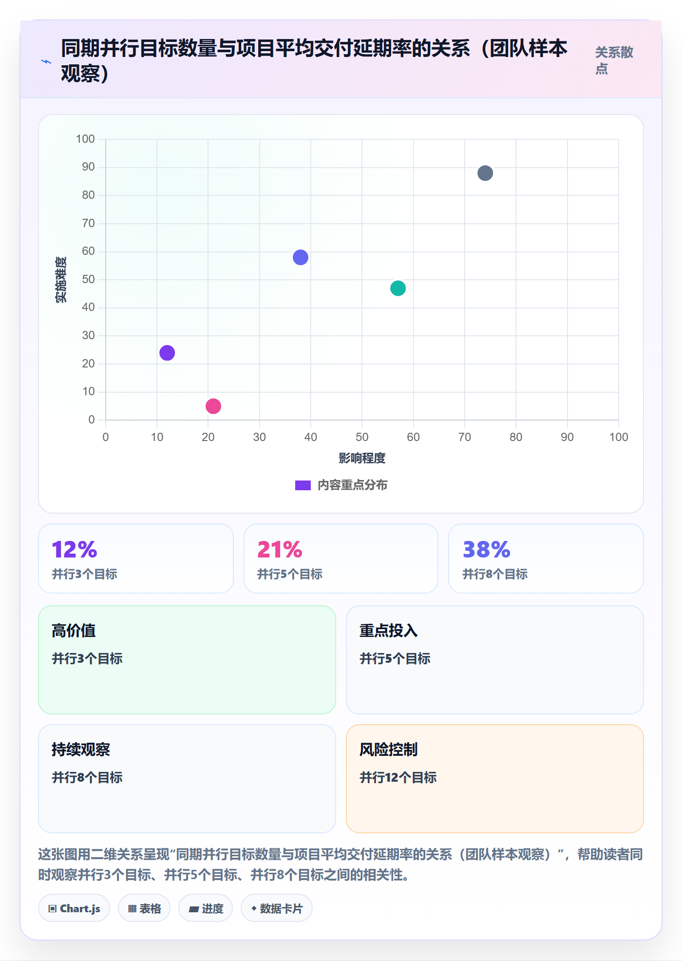 目标对齐怎么做?研发团队风险控制:项目目标从0到1