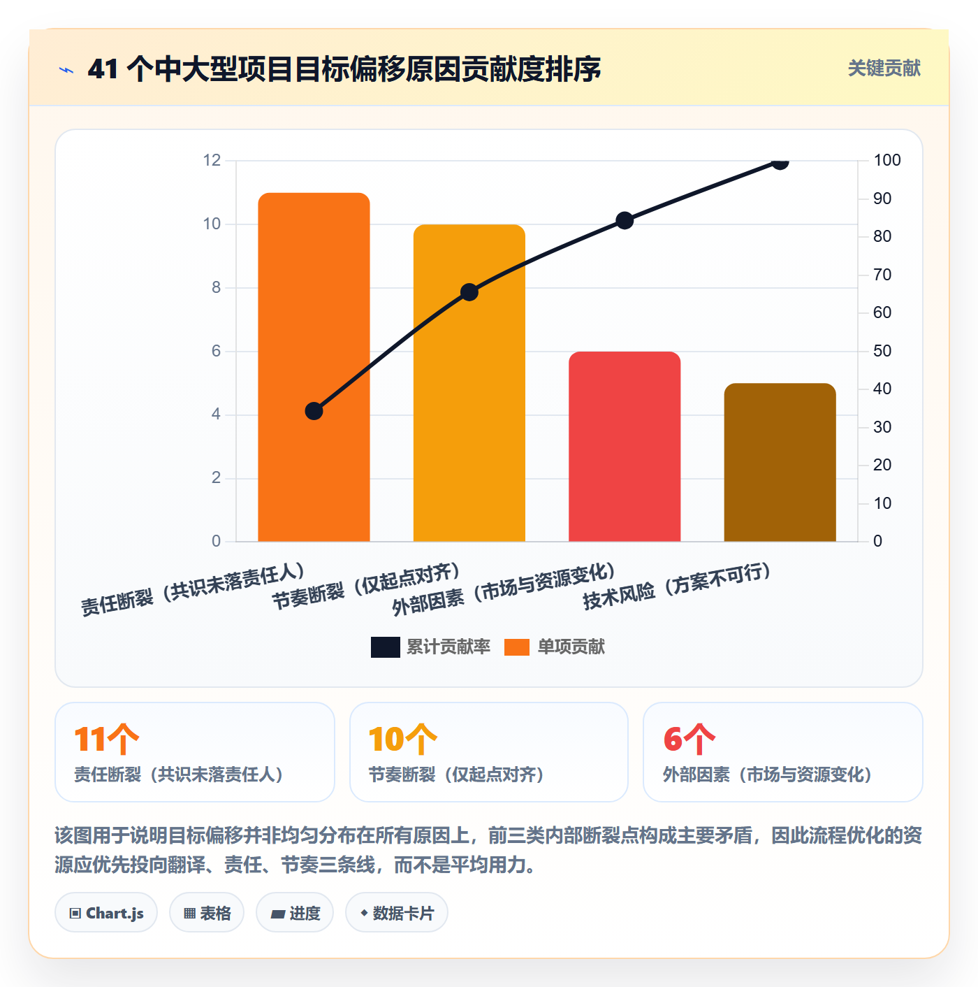 目标对齐流程与规范：管理层项目目标流程优化关键指标