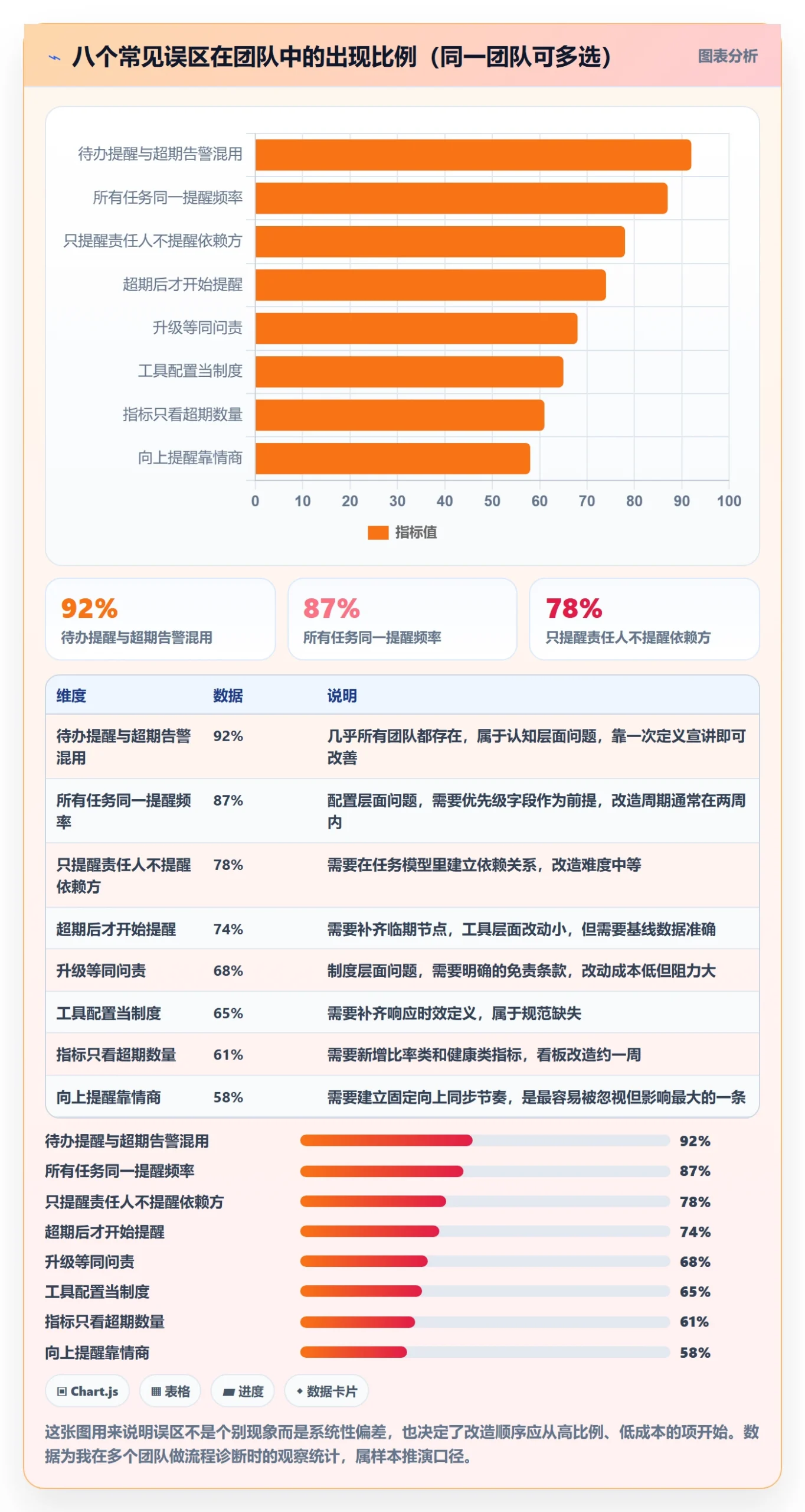超期提醒流程与规范:项目经理任务提醒落地方案关键指标