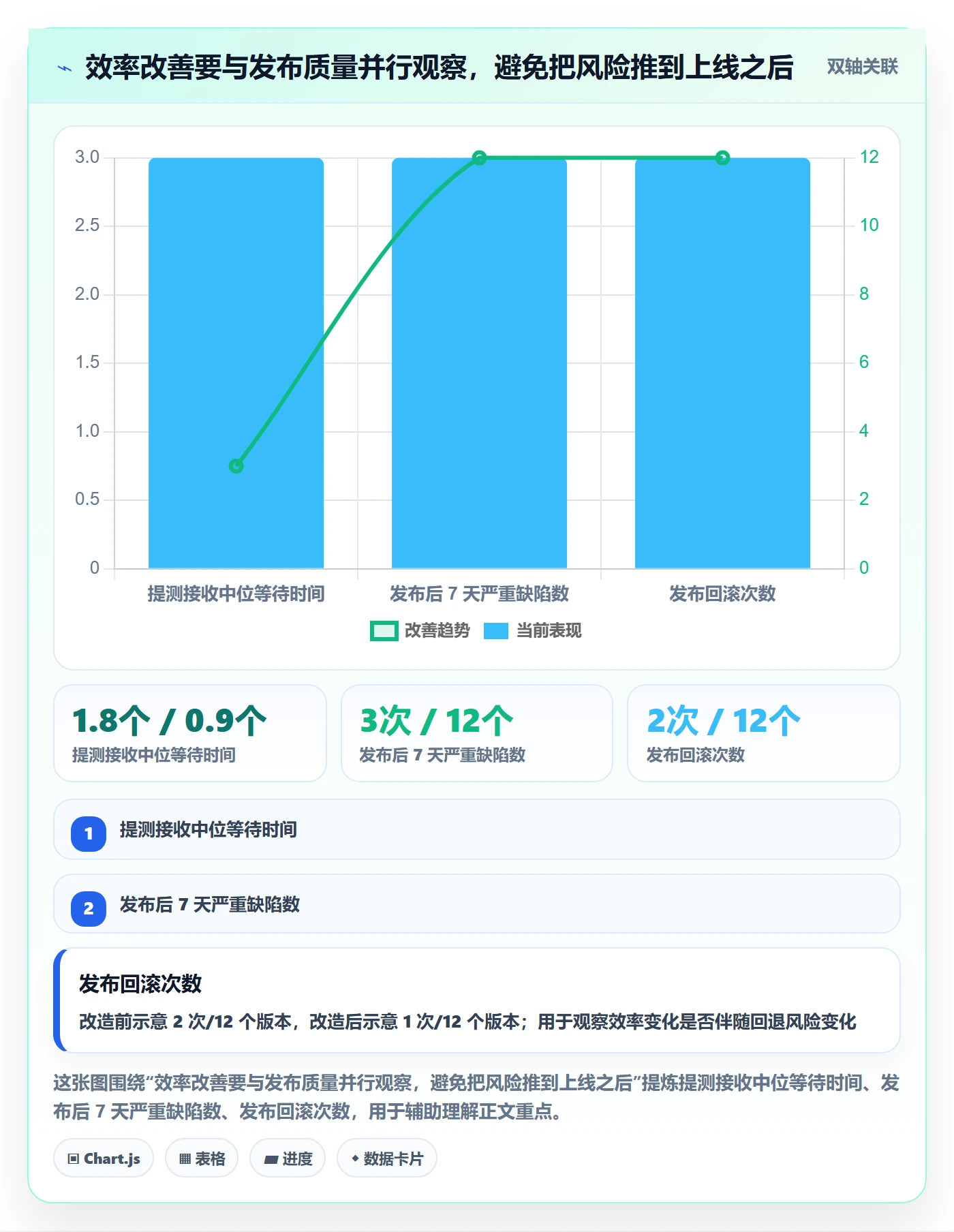 版本管理如何做好版本状态？跨部门团队效率提升与操作步骤