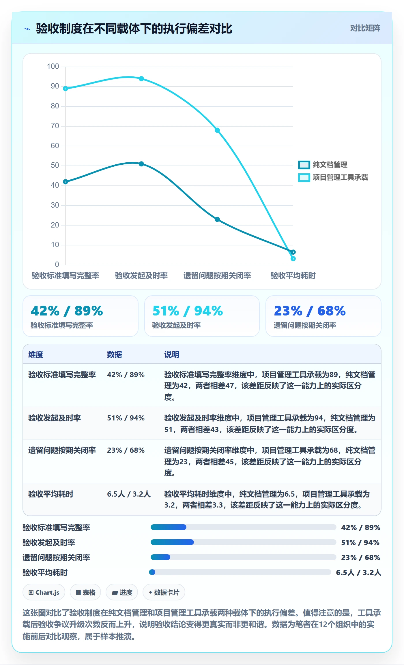 任务验收验收教程:PMO制度设计,避坑指南