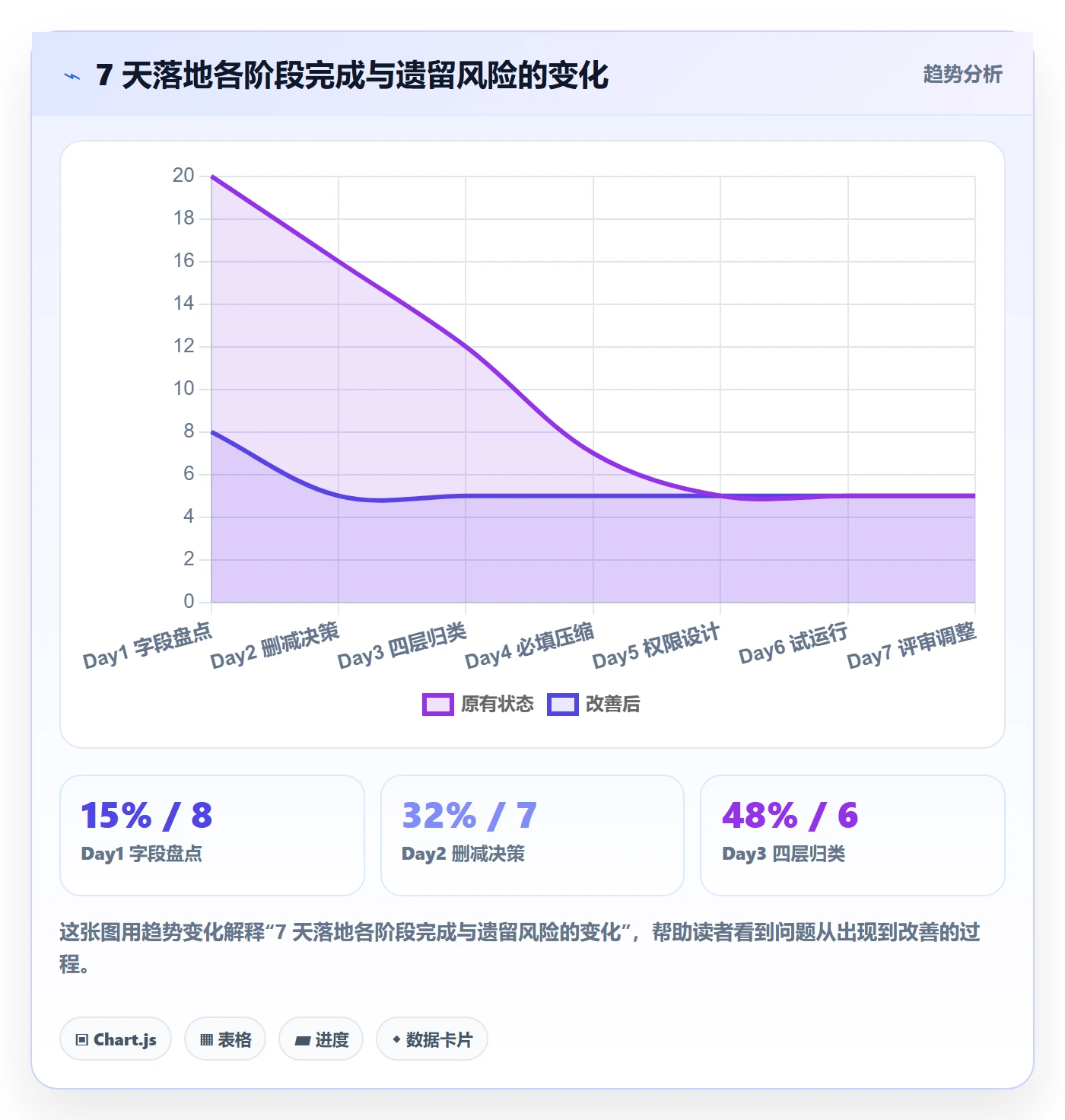任务属性分类教程:项目负责人协同管理,避坑指南