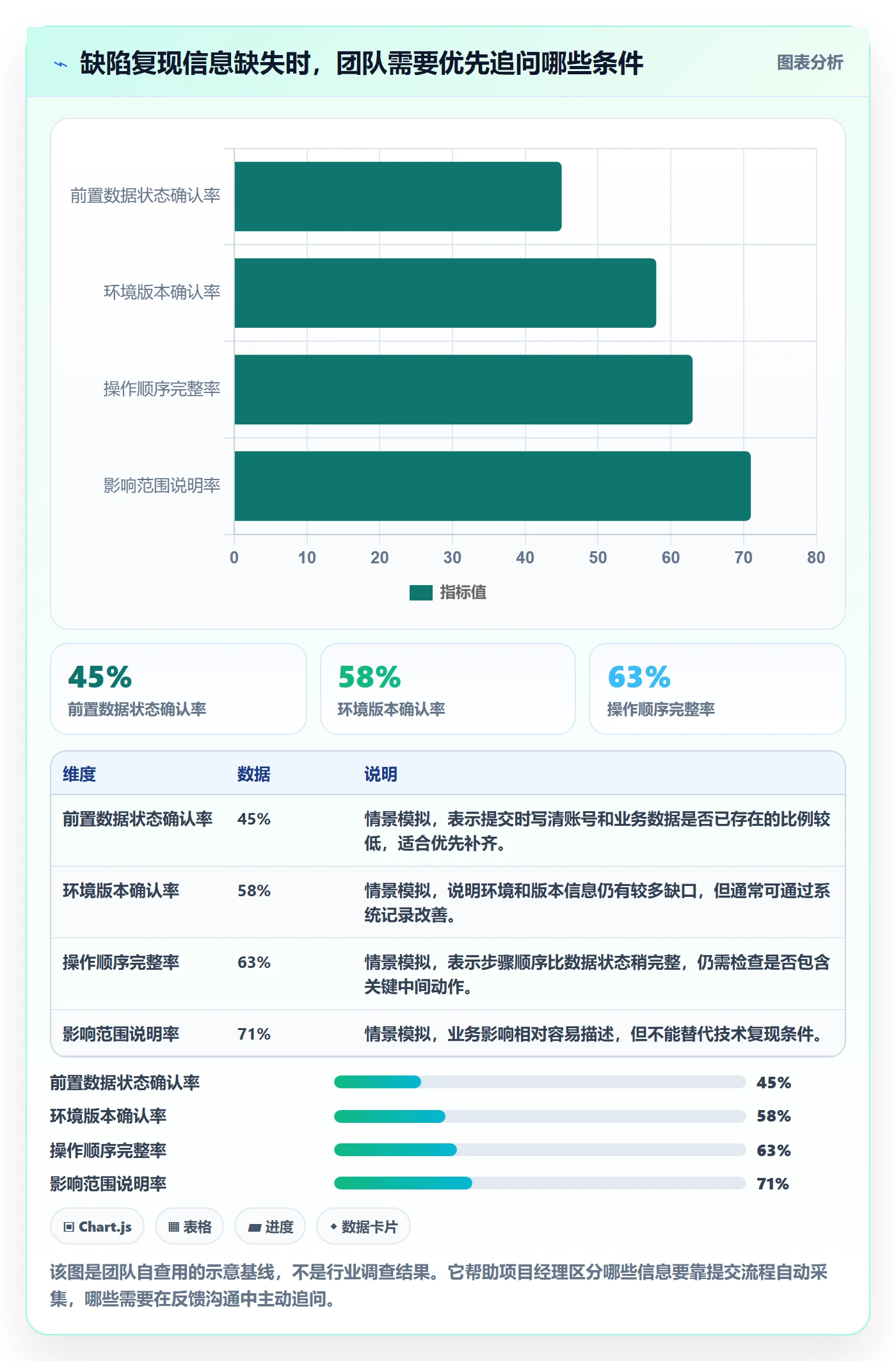 复现步骤最佳实践:项目经理Bug / 缺陷实操方法,常见问题