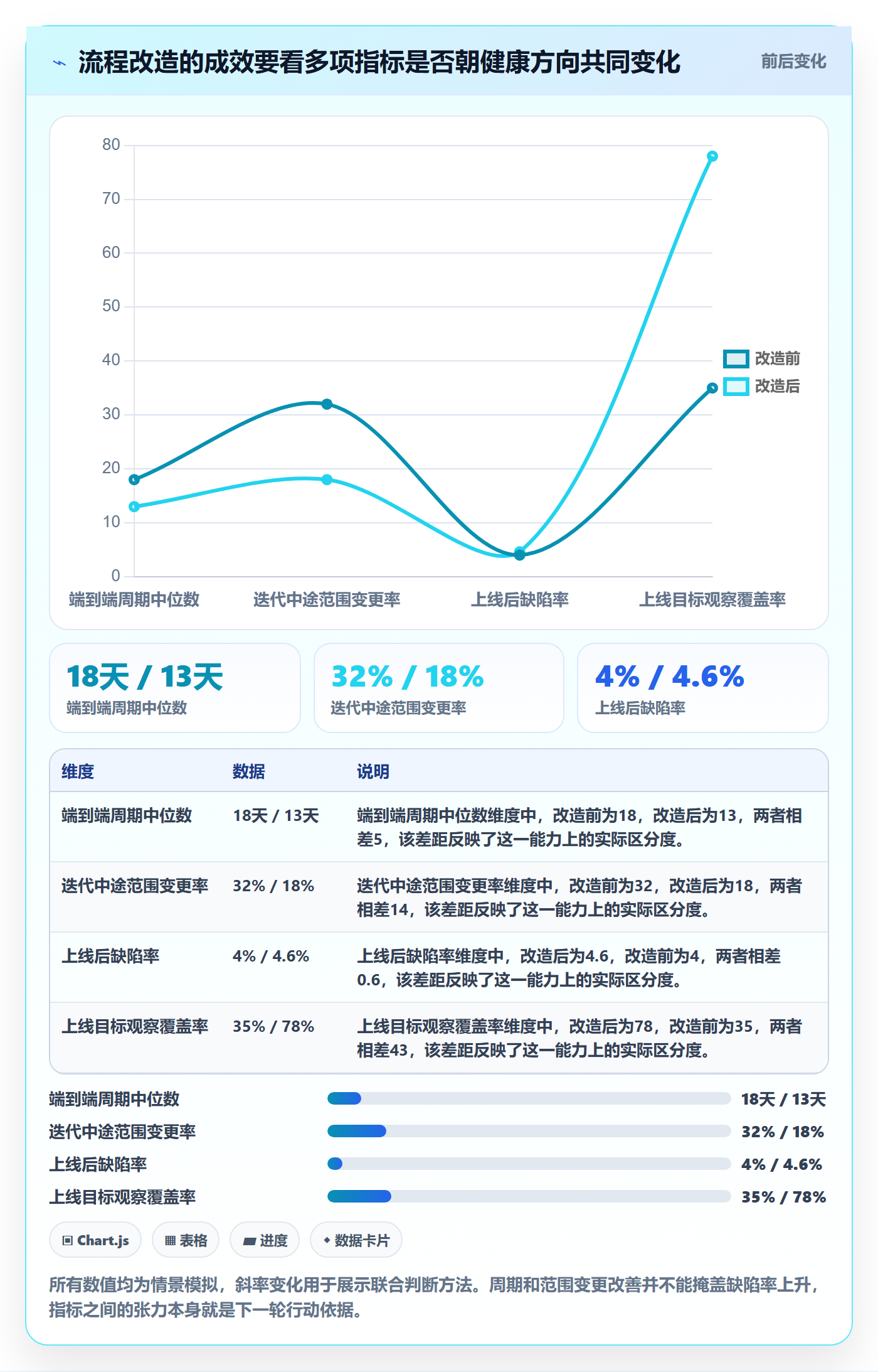 Story落地方案:产品经理开展敏捷项目的流程优化案例解析