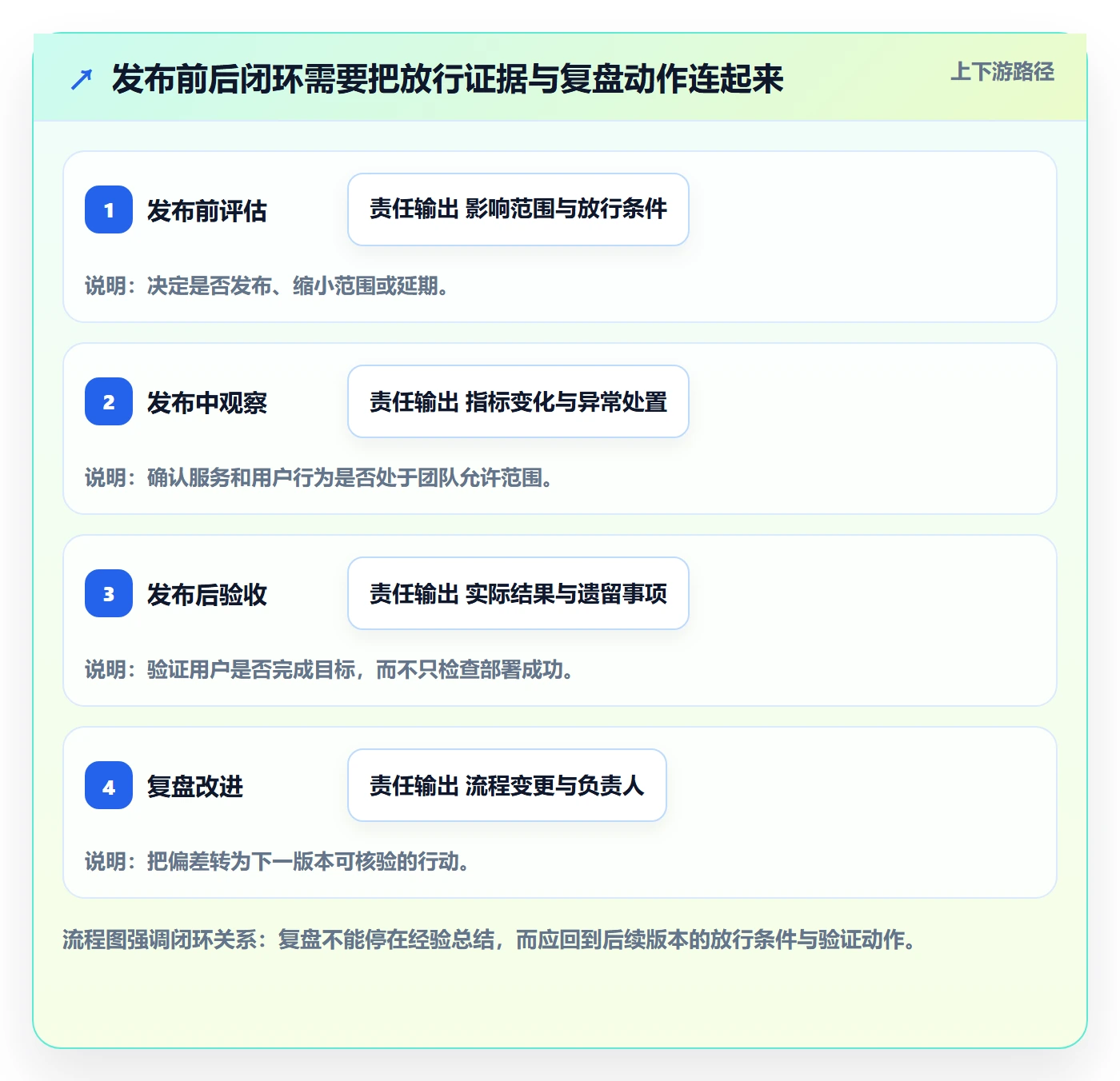 版本管理发布记录教程:产品经理风险控制,避坑指南