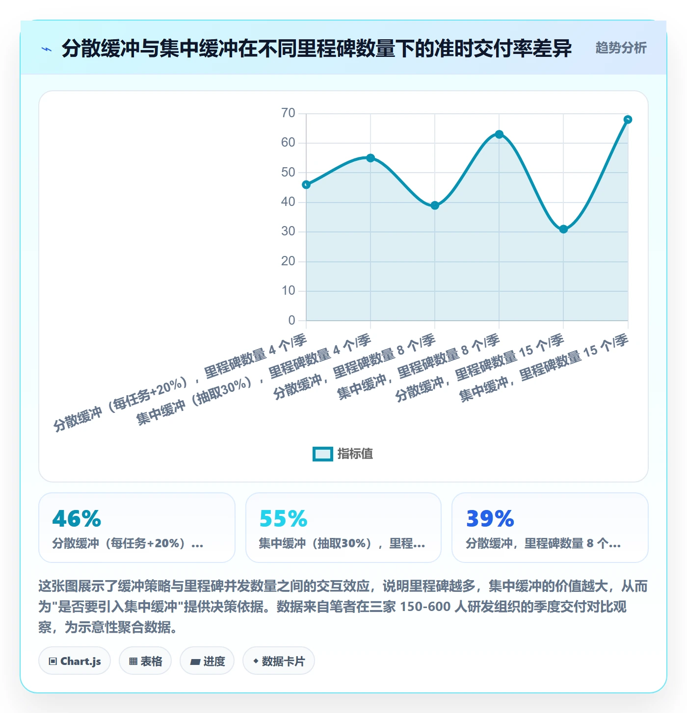 里程碑如何做好节点日期?研发团队效率提升与操作步骤