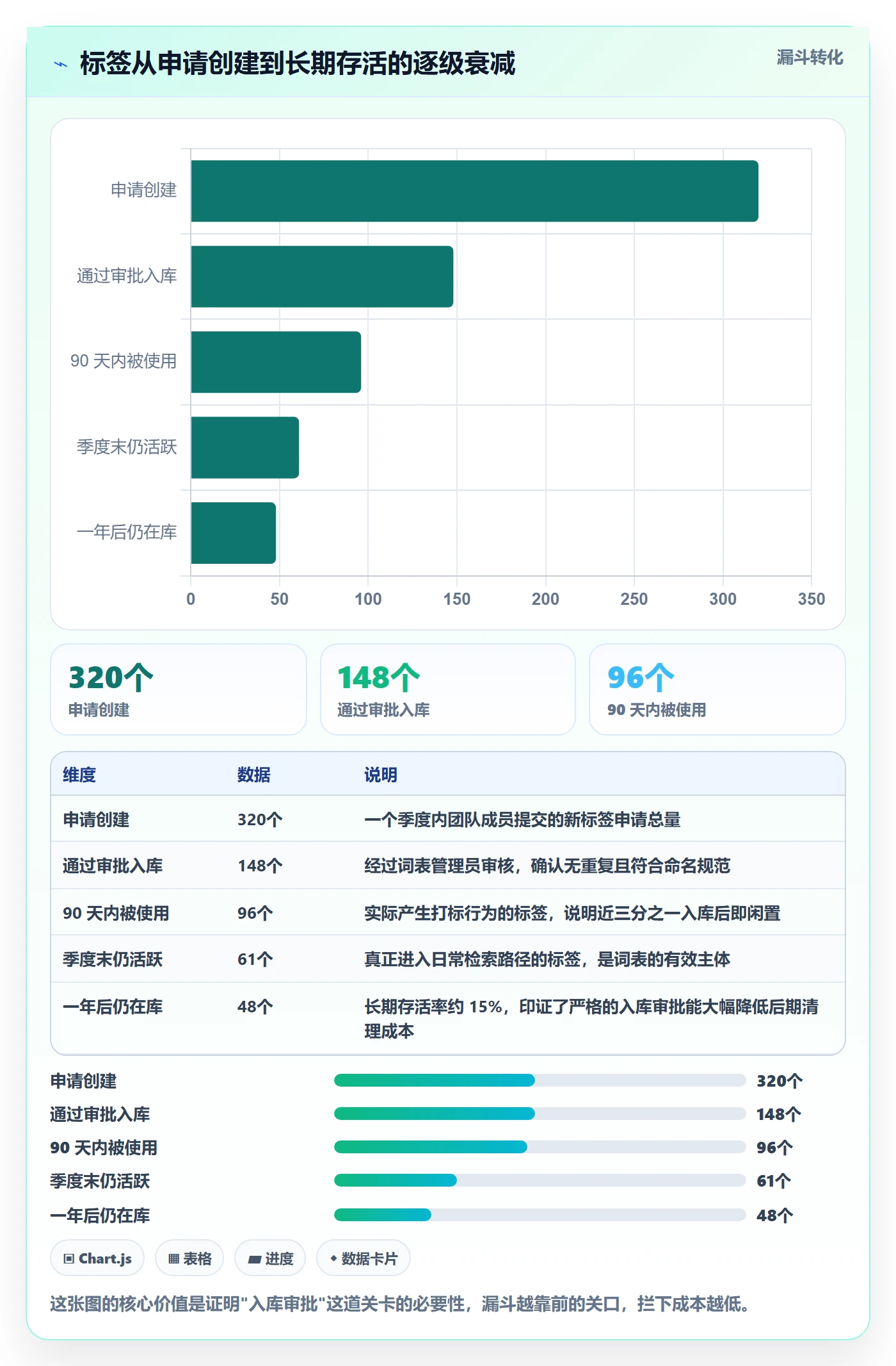 标签落地方案:企业管理者开展任务属性的入门指南案例解析
