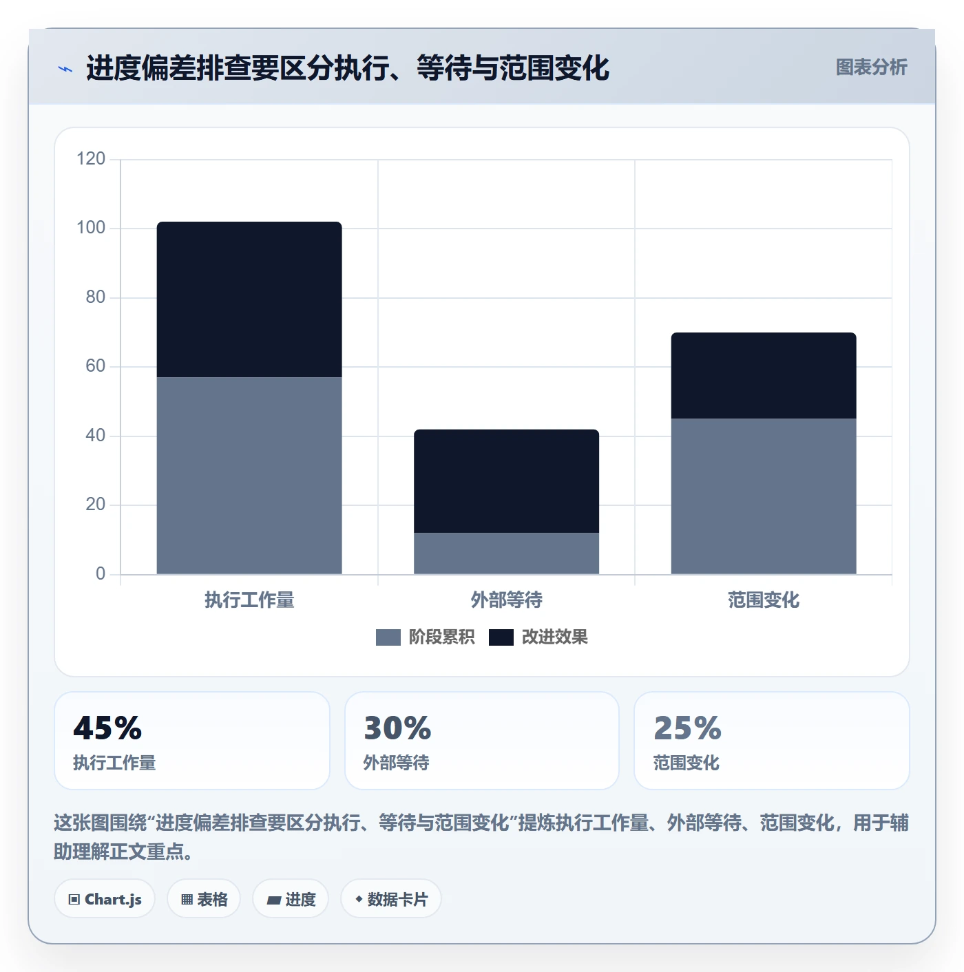 追踪管理方法大全:企业管理者进度跟踪入门指南落地清单