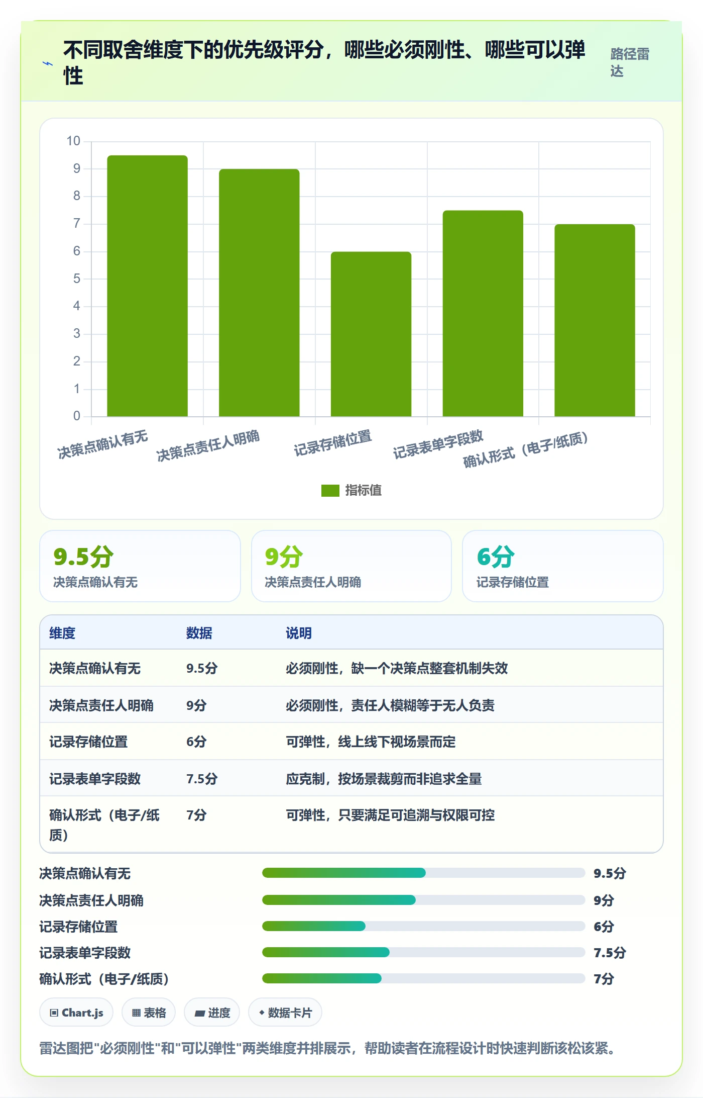 任务验收如何做好验收记录?管理层协同管理与操作步骤