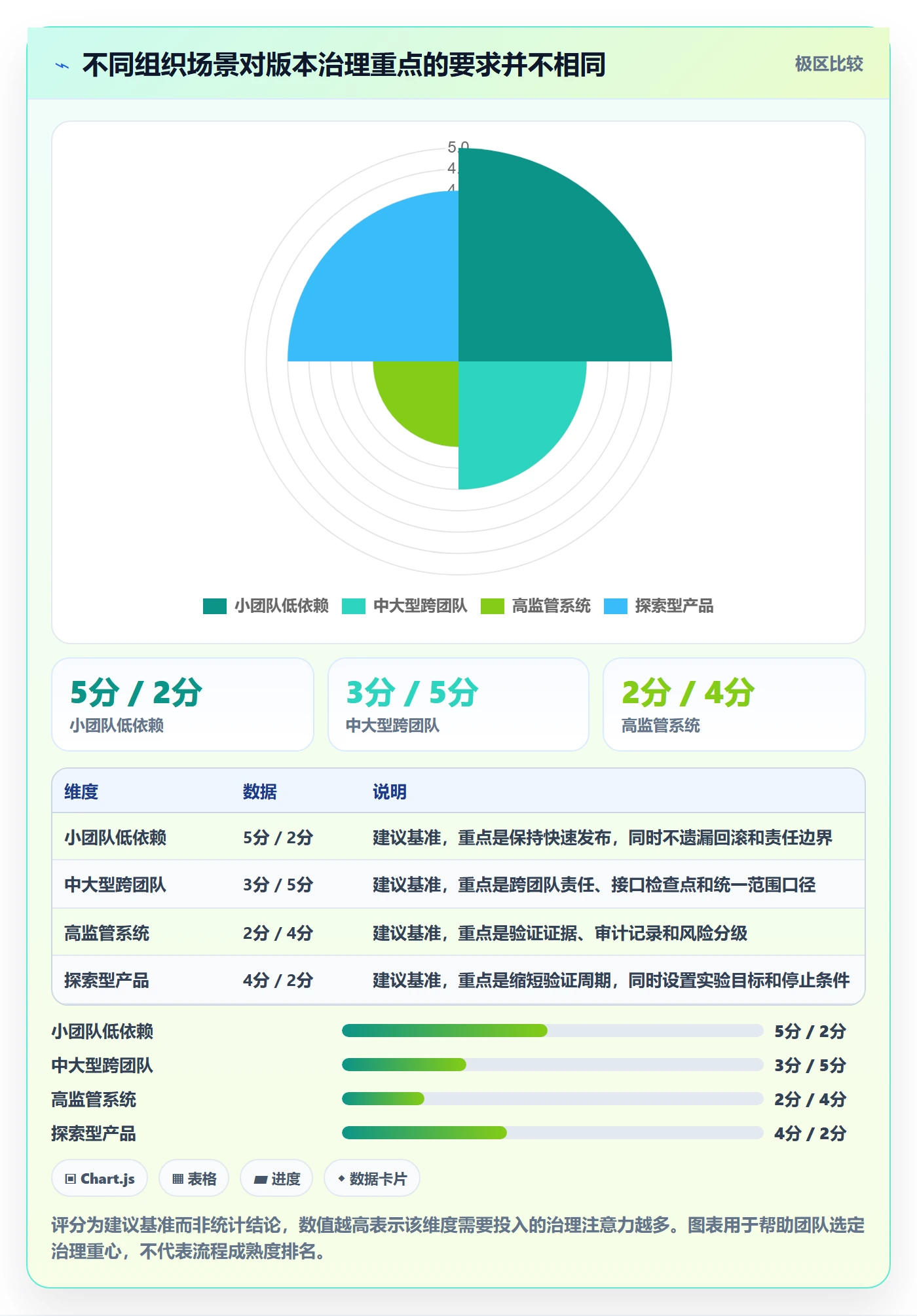 版本计划落地方案:研发团队开展版本管理的落地方案案例解析