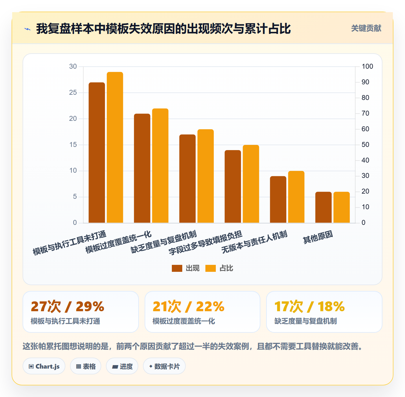 项目模板如何做好标准项目?企业管理者流程优化与操作步骤