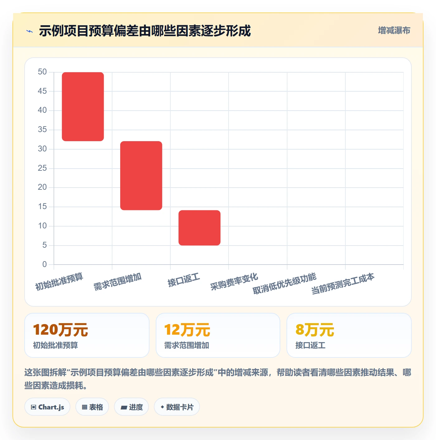 项目成本怎么做？研发团队制度设计：成本管理从0到1