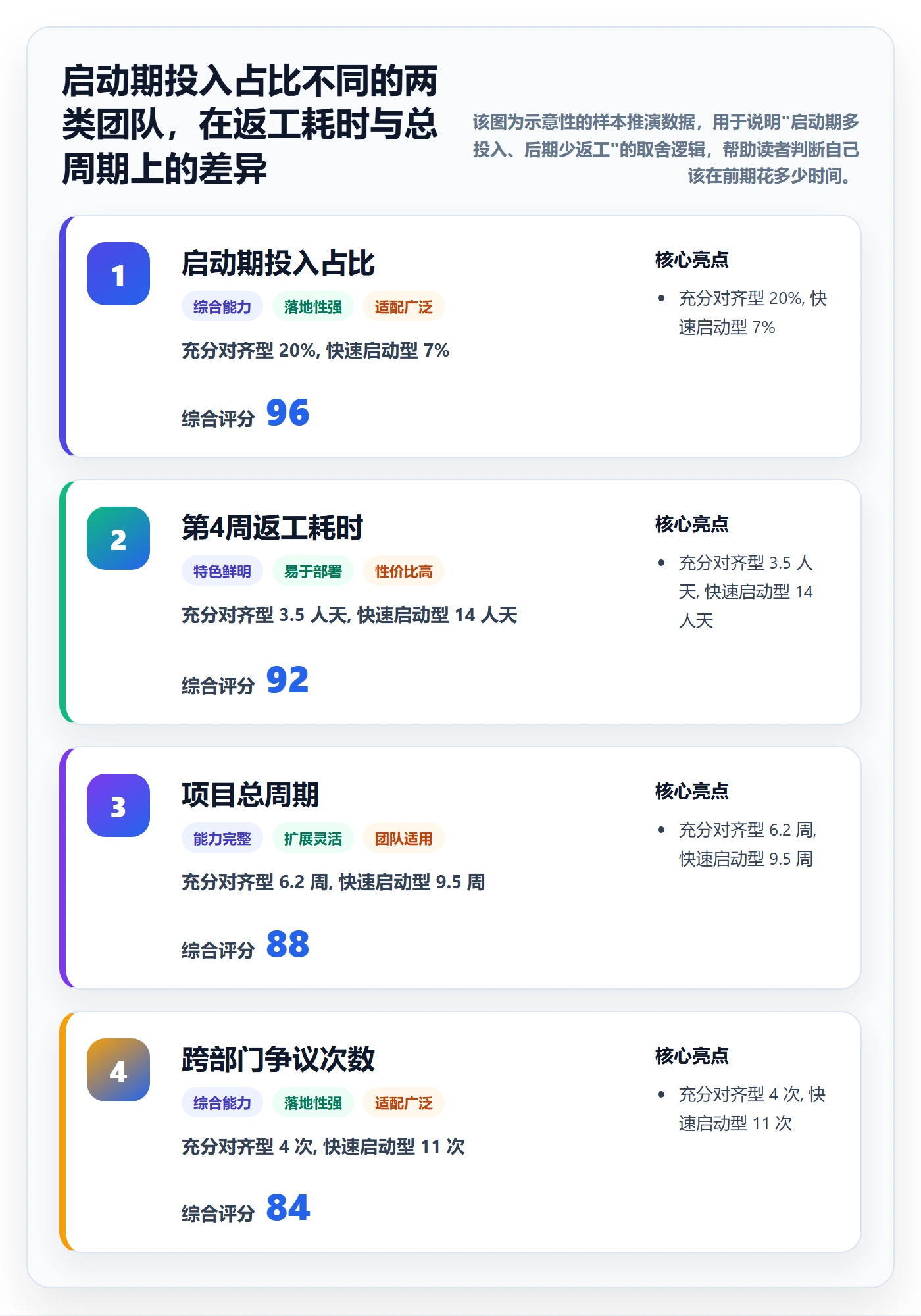 开始怎么做？跨部门团队数据分析：任务执行从0到1