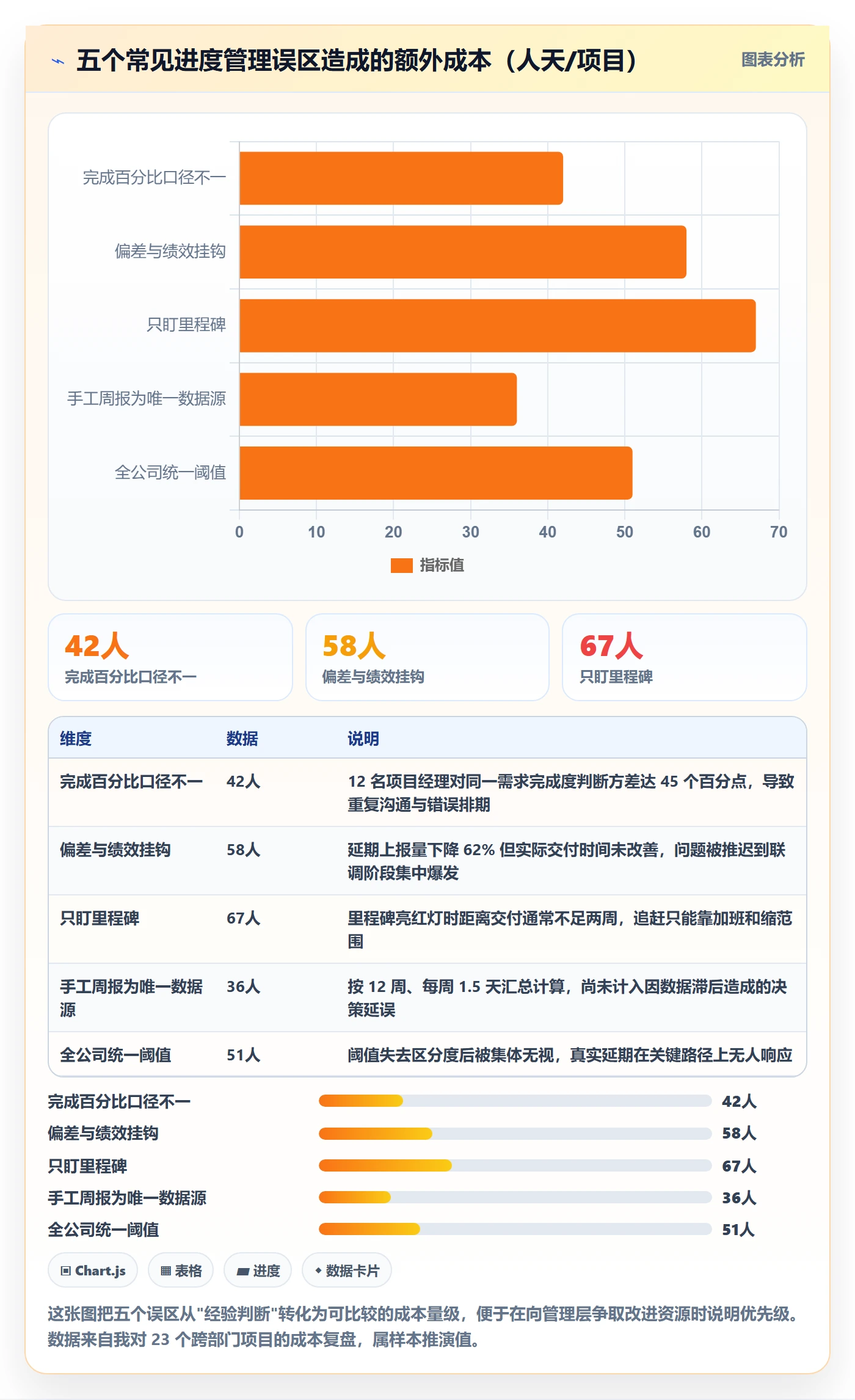 进度偏差实操方法：跨部门团队提升进度管理效率的数据分析方法与模板