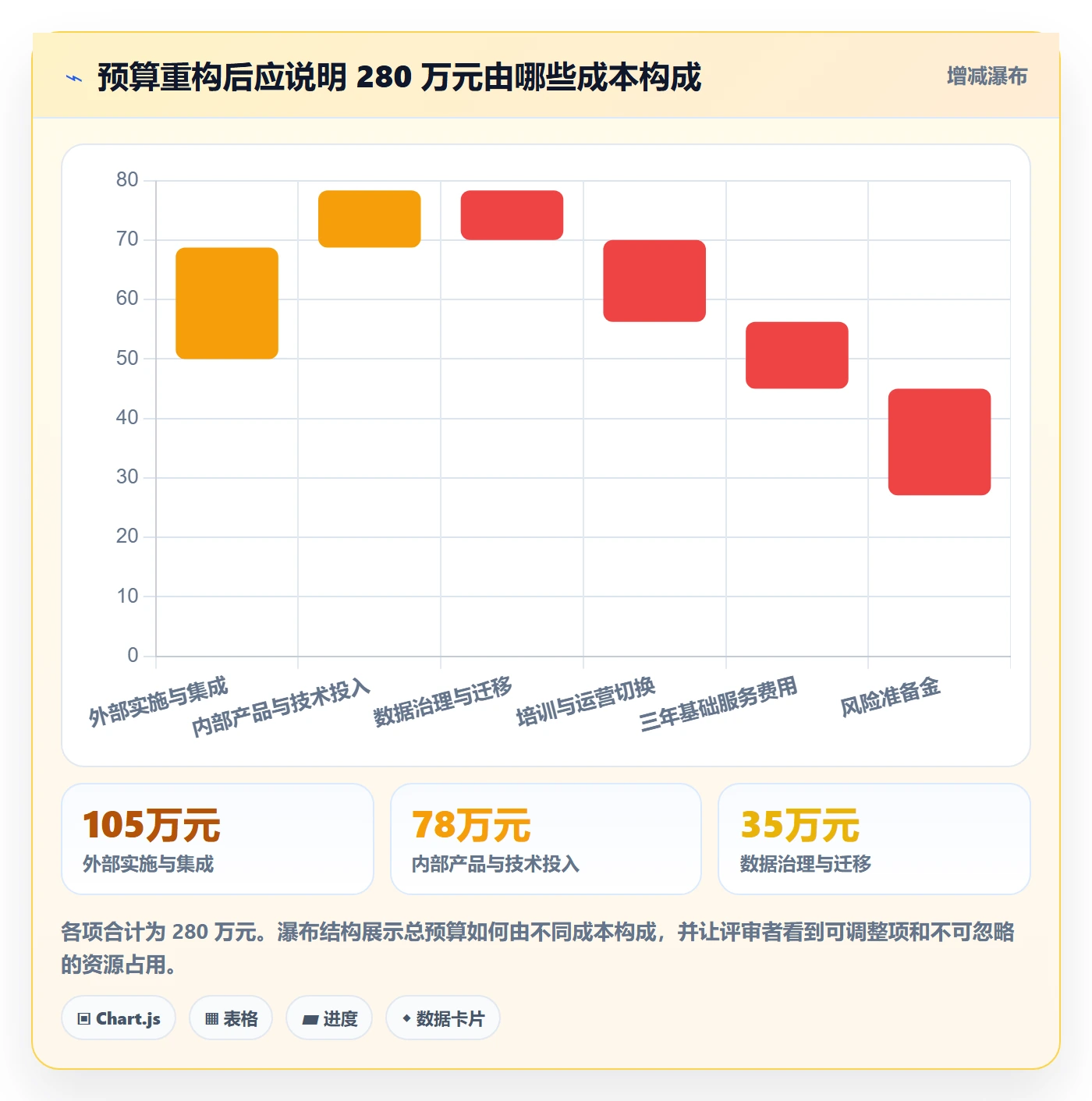 预算申请落地方案:PMO开展预算管理的最佳实践案例解析