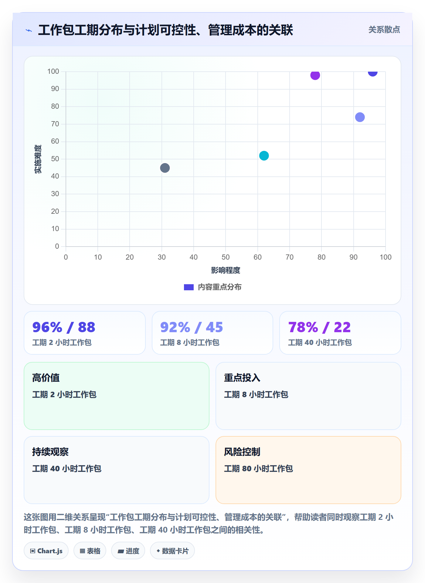 WBS怎么做?企业管理者落地方案:项目范围从0到1