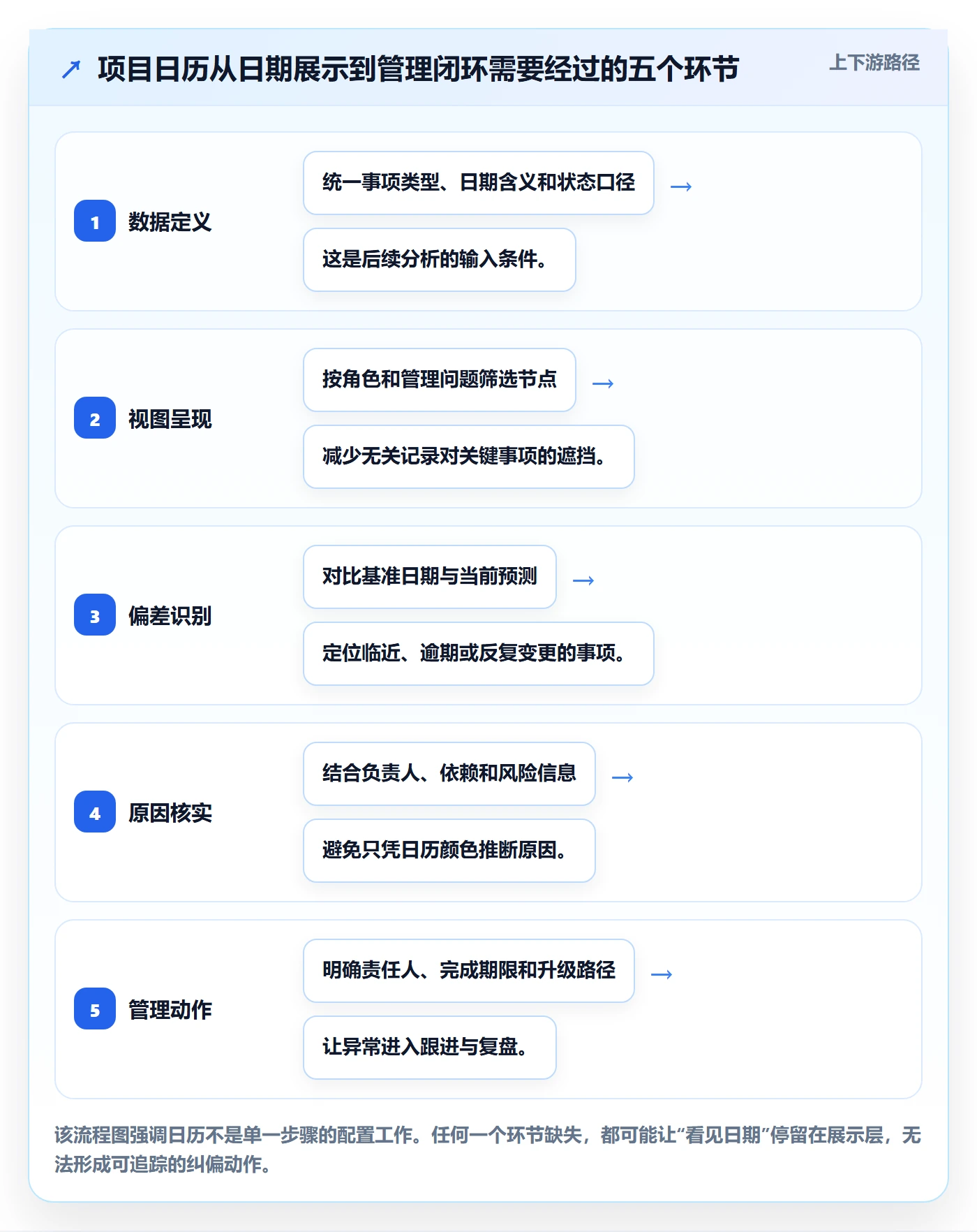 项目日历管理指南：PMO如何做好日历视图，数据分析全流程