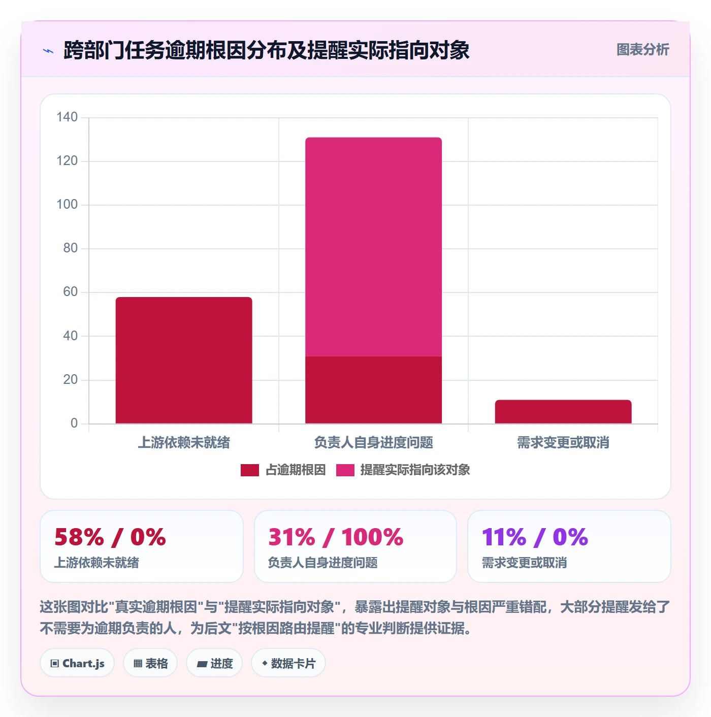 超期提醒流程与规范:跨部门团队任务提醒风险控制关键指标