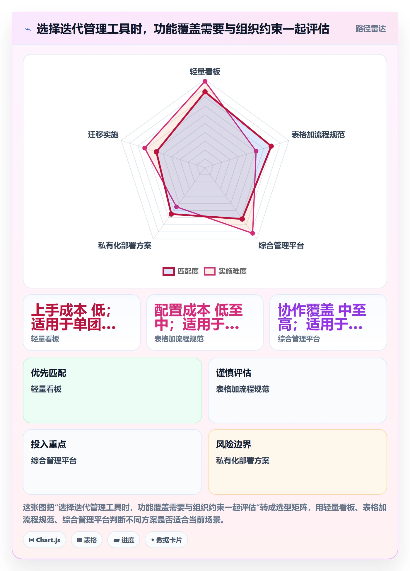 迭代管理如何做好Sprint？PMO效率提升与操作步骤