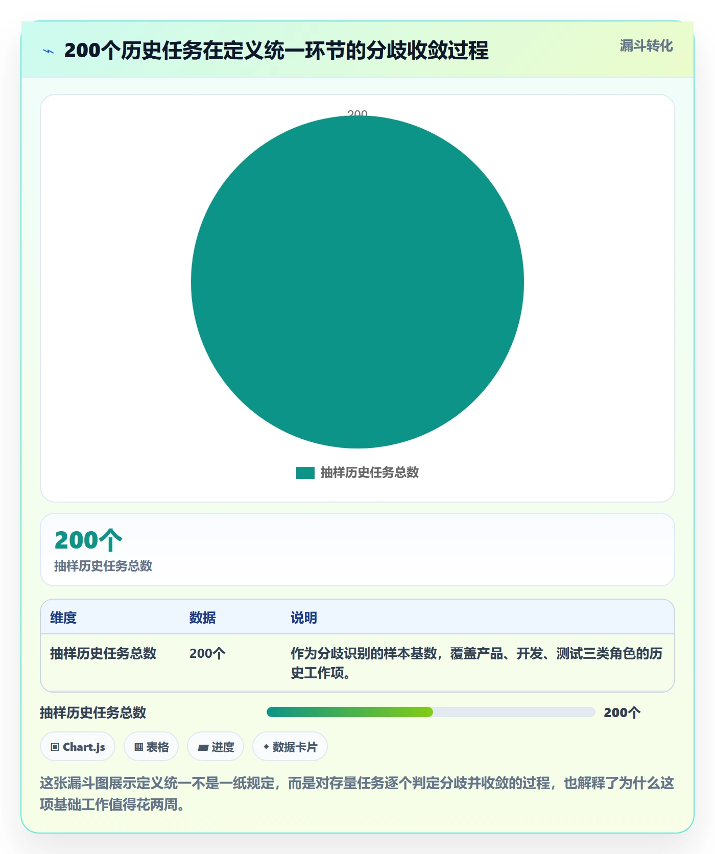 开始怎么做？项目经理流程优化：任务执行从0到1