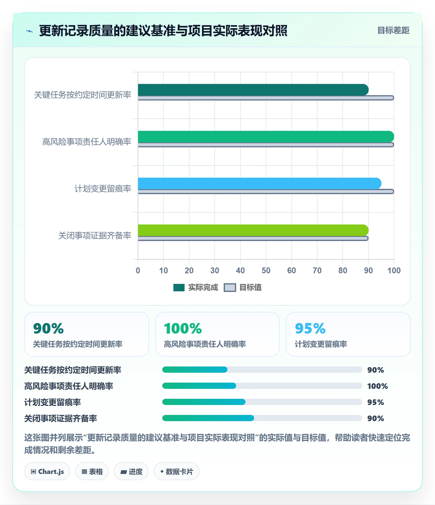 进度跟踪如何做好更新记录?实施团队落地方案与操作步骤