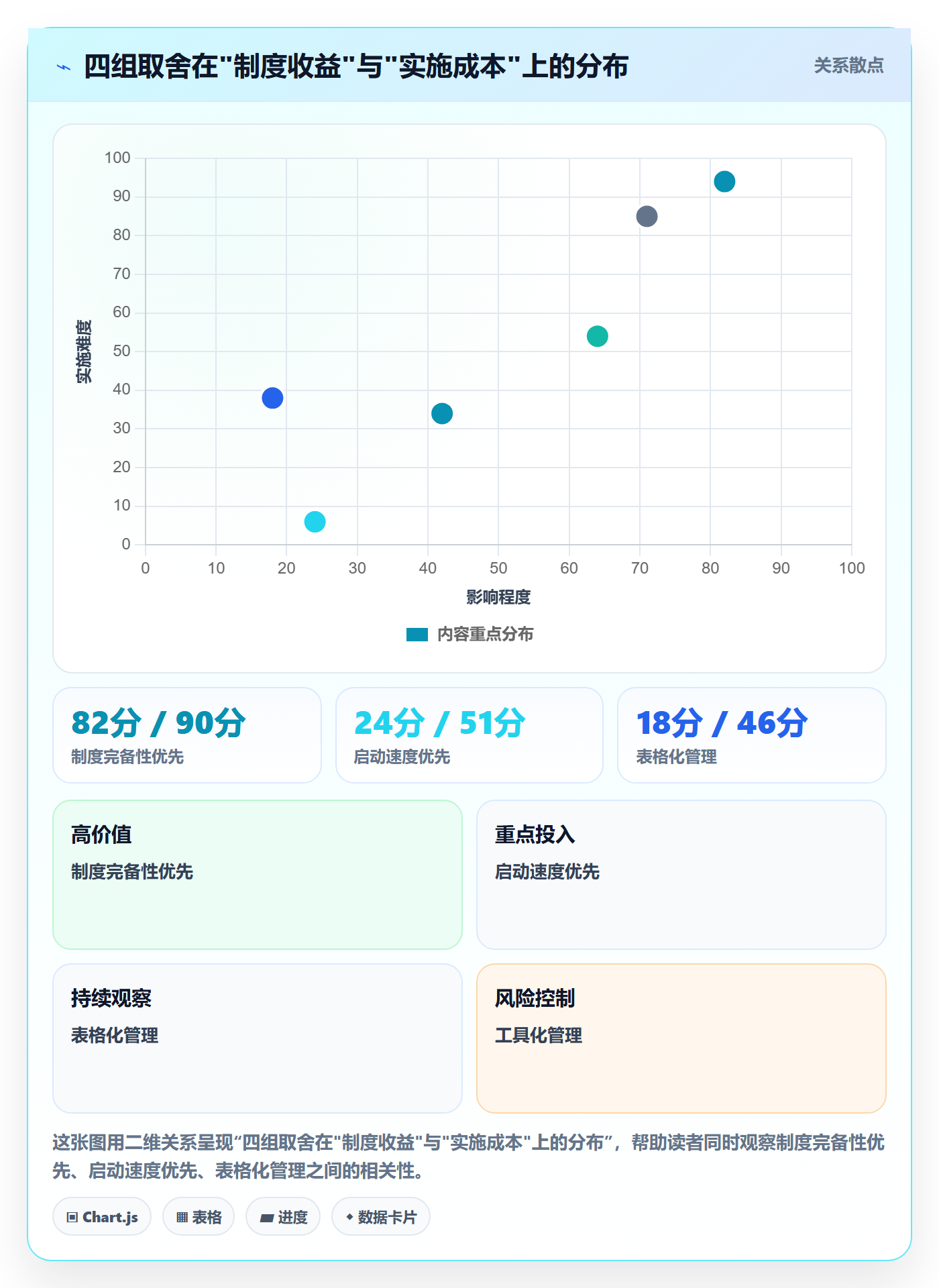 计划基线实操方法:项目负责人提升项目规划效率的制度设计方法与模板
