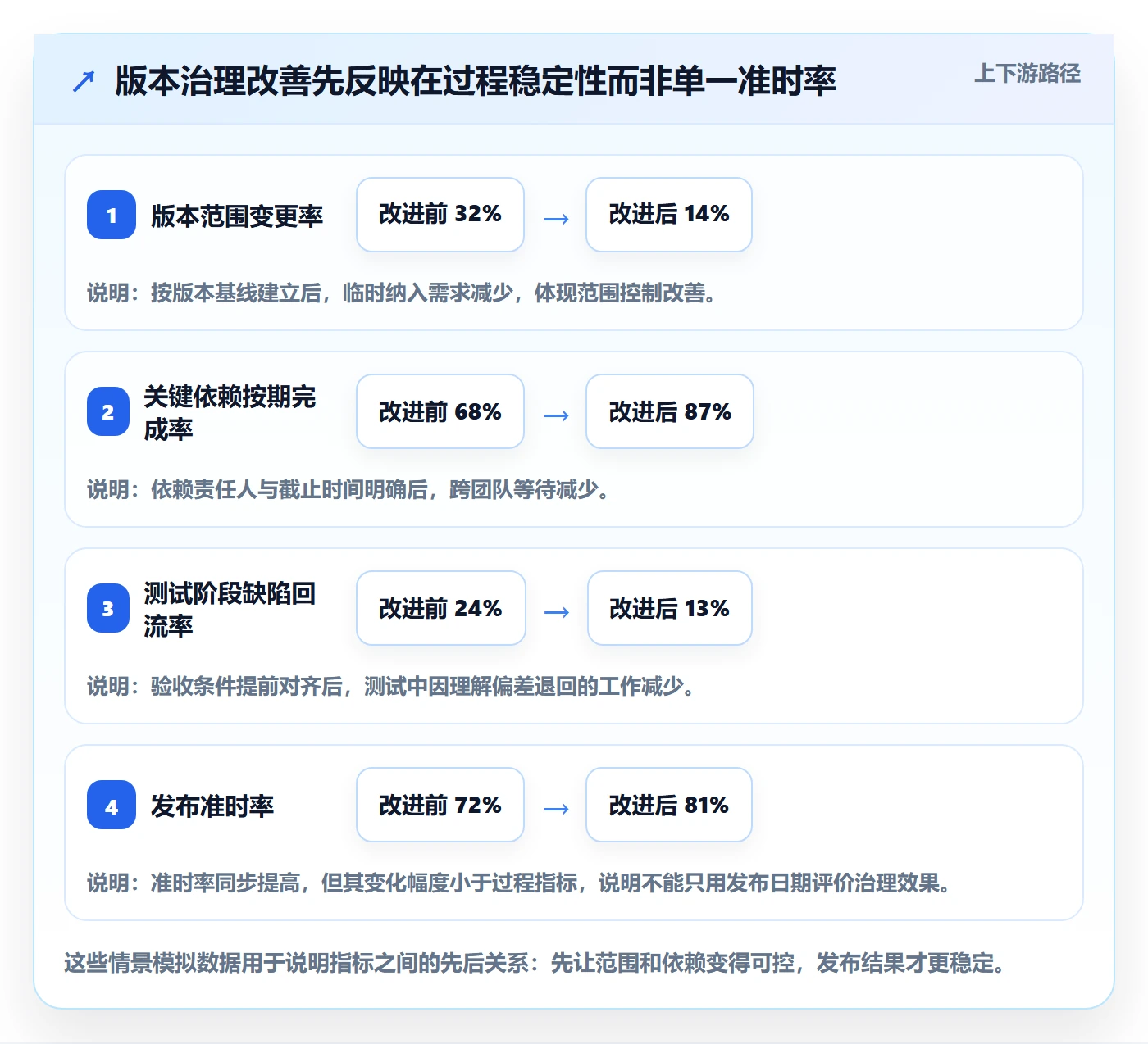 版本落地方案：跨部门团队开展版本管理的效率提升案例解析