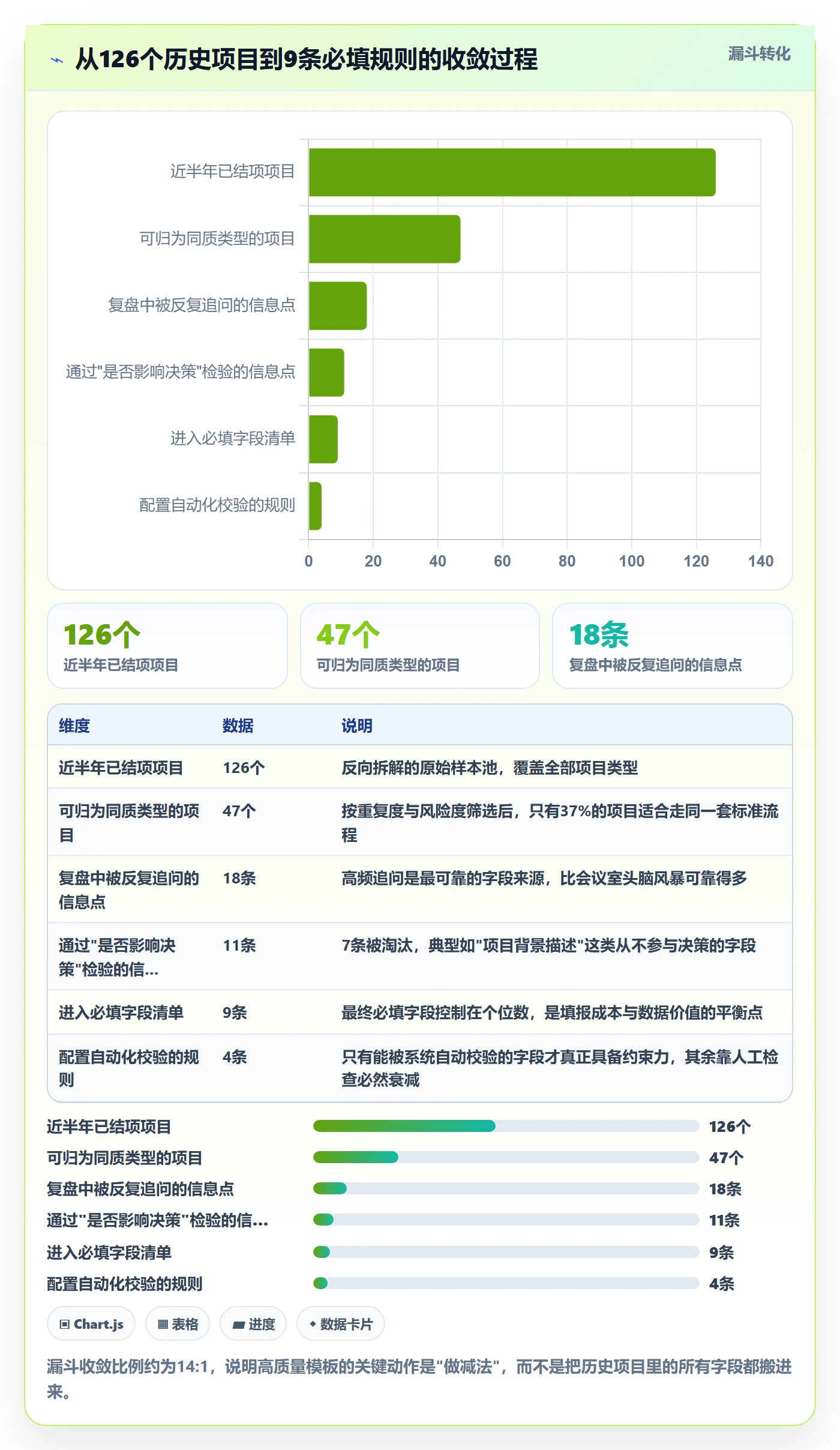 项目模板如何做好标准项目?管理层入门指南与操作步骤