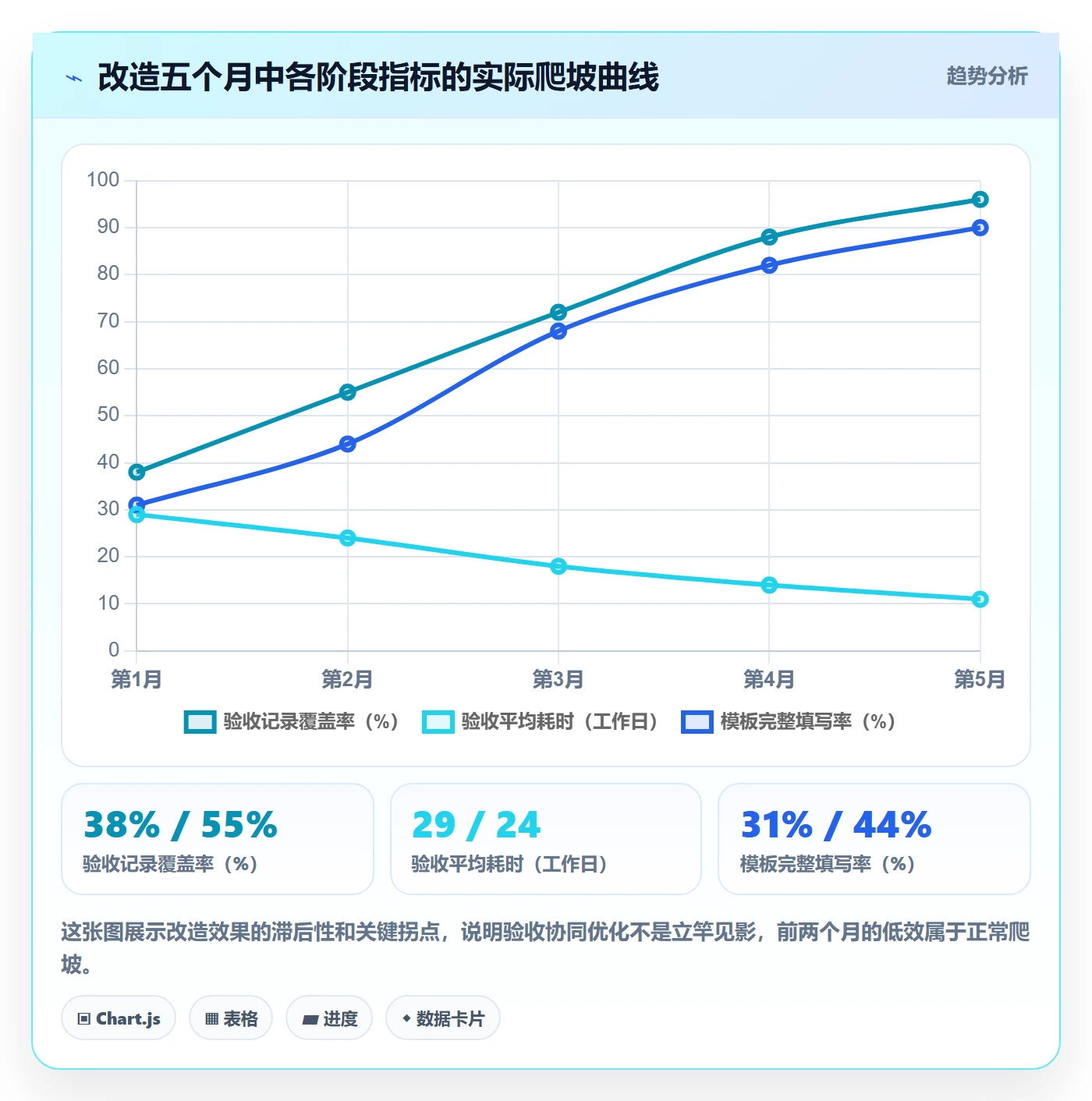 验收最佳实践:跨部门团队任务验收协同管理,常见问题