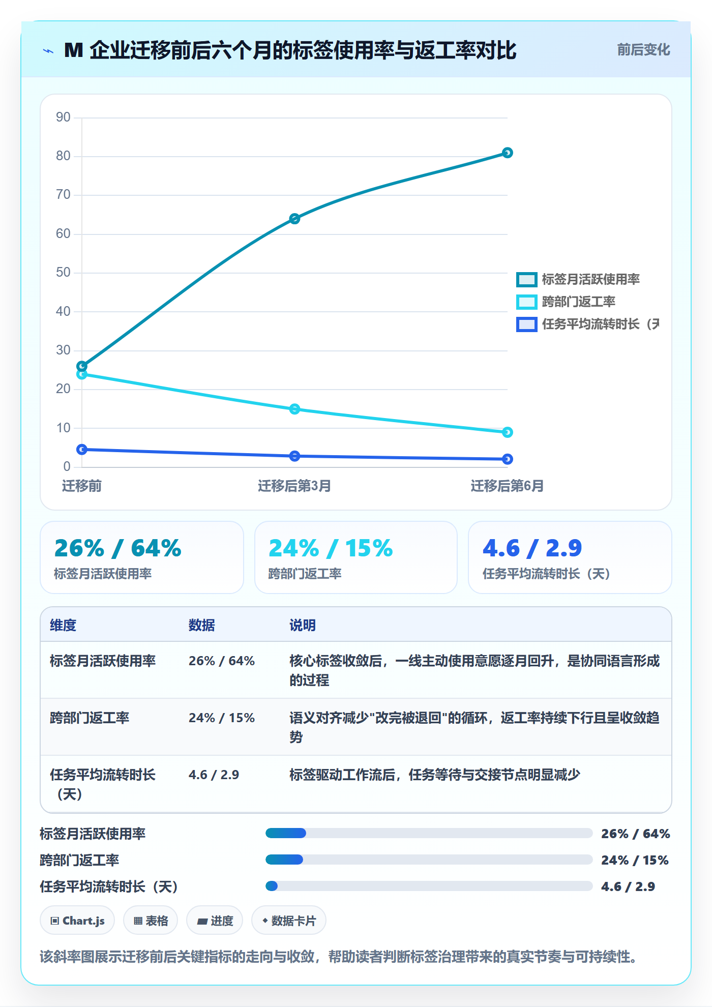 标签落地方案:企业管理者开展任务属性的协同管理案例解析