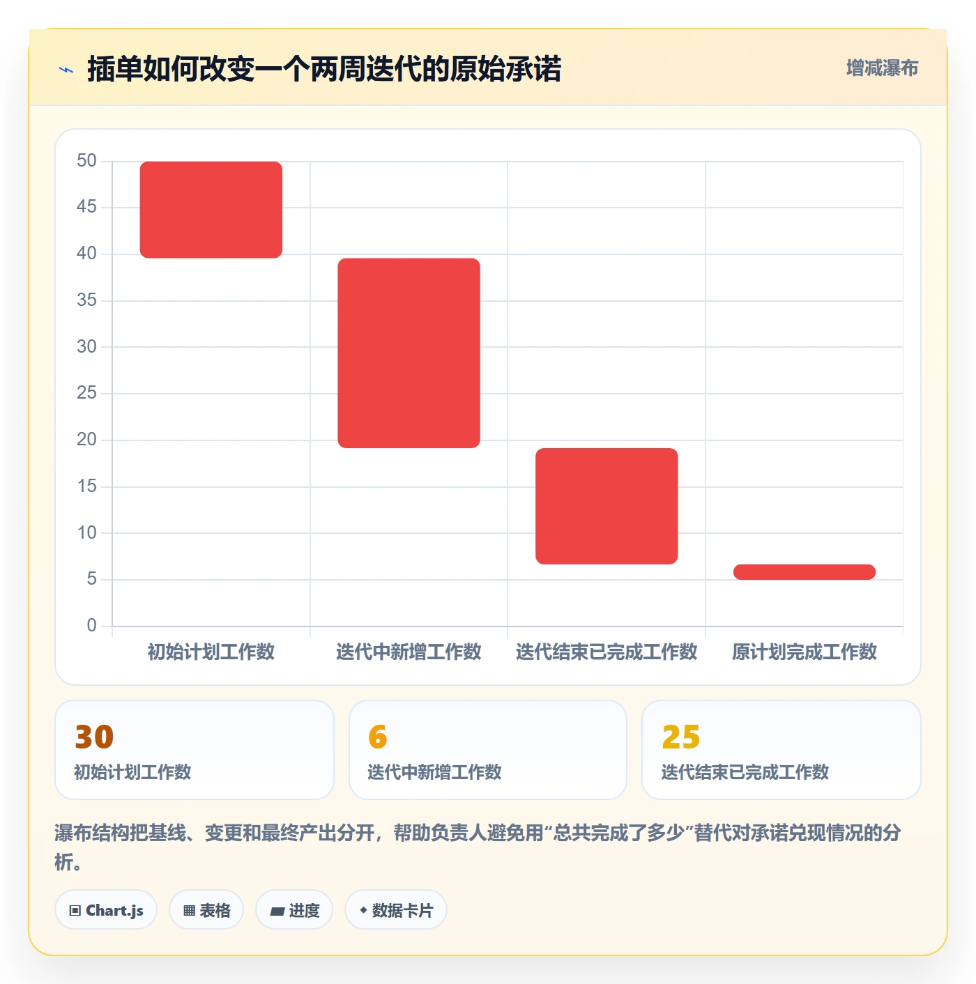 迭代任务流程与规范：项目负责人迭代管理最佳实践关键指标