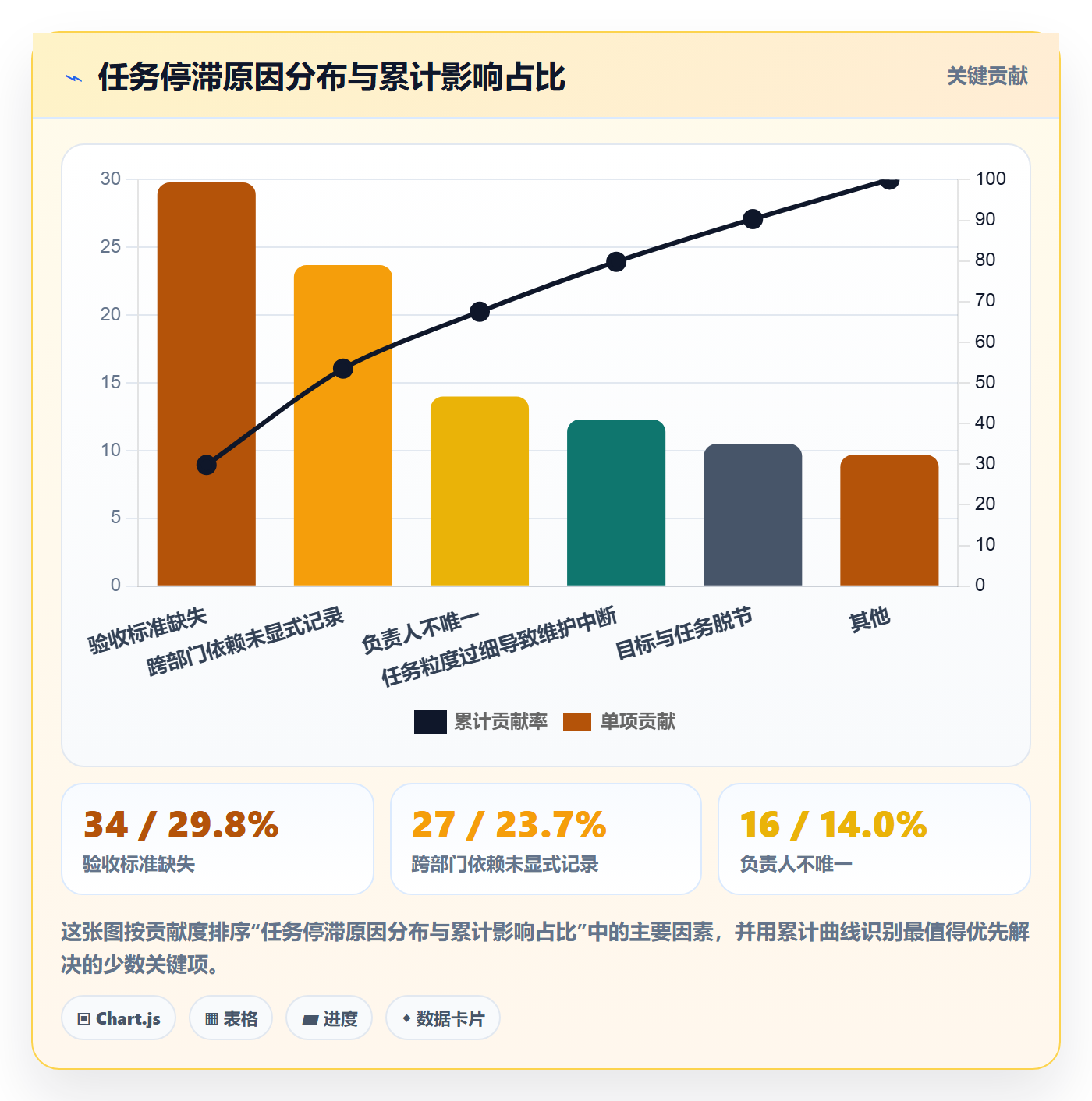 任务拆分最佳实践:管理层任务管理入门指南,常见问题