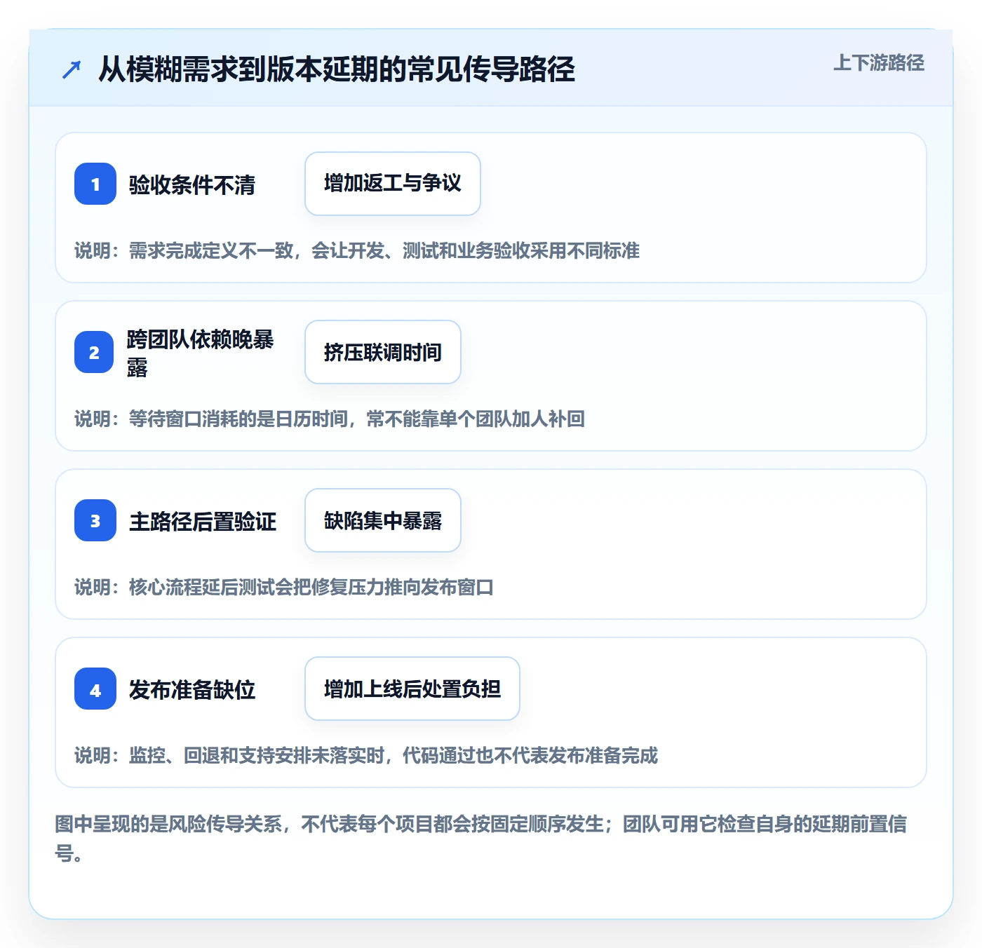 版本计划流程与规范:项目经理版本管理实操方法关键指标