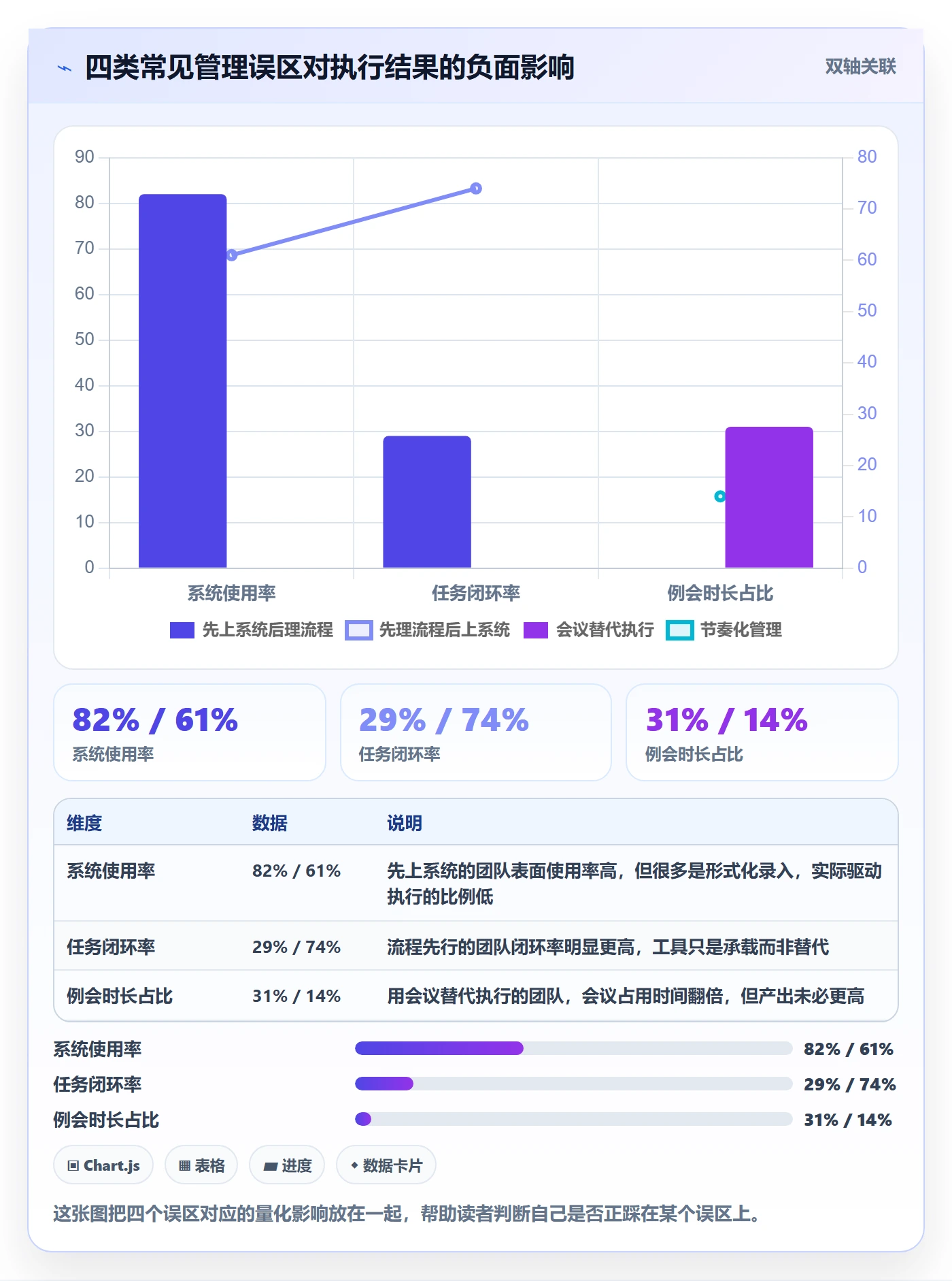 开始怎么做?管理层效率提升:任务执行从0到1