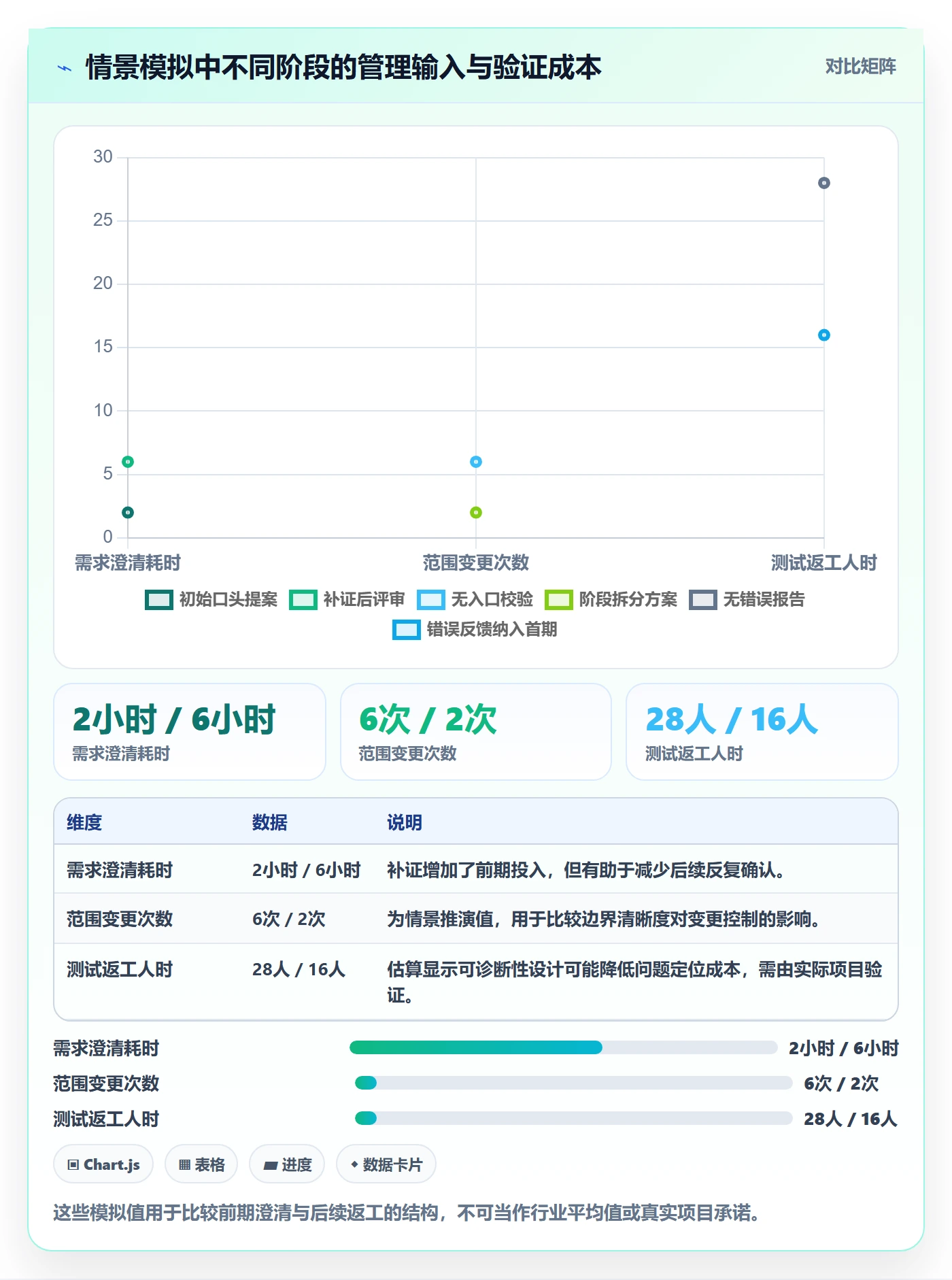 Feature管理指南:PMO如何做好产品需求,协同管理全流程