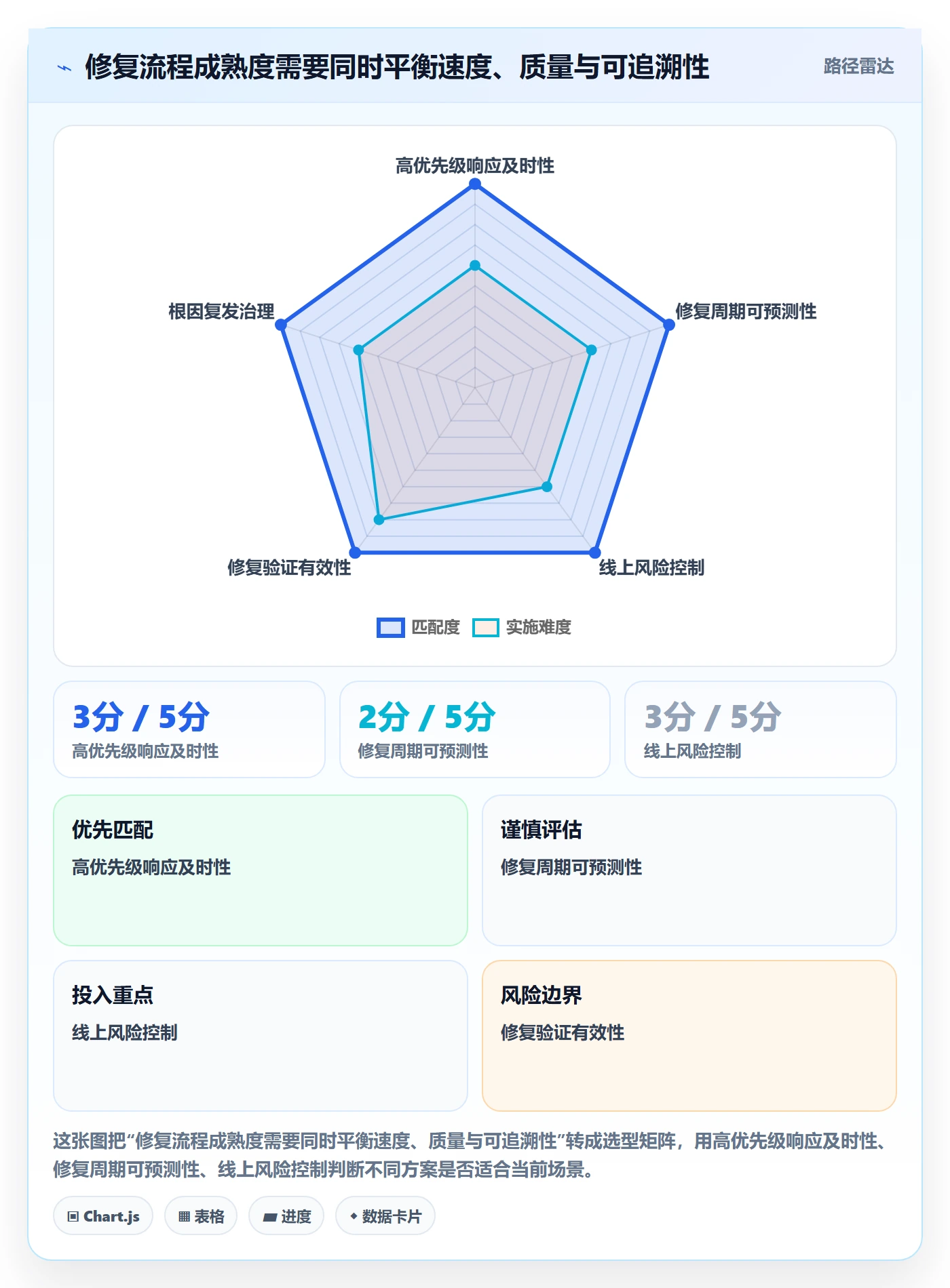 修复流程与规范:项目负责人Bug / 缺陷入门指南关键指标