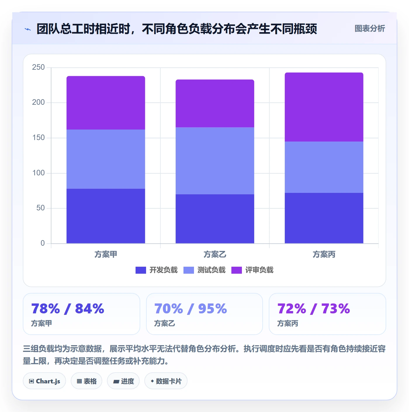 超负荷管理方法大全：项目经理资源负载实操方法落地清单