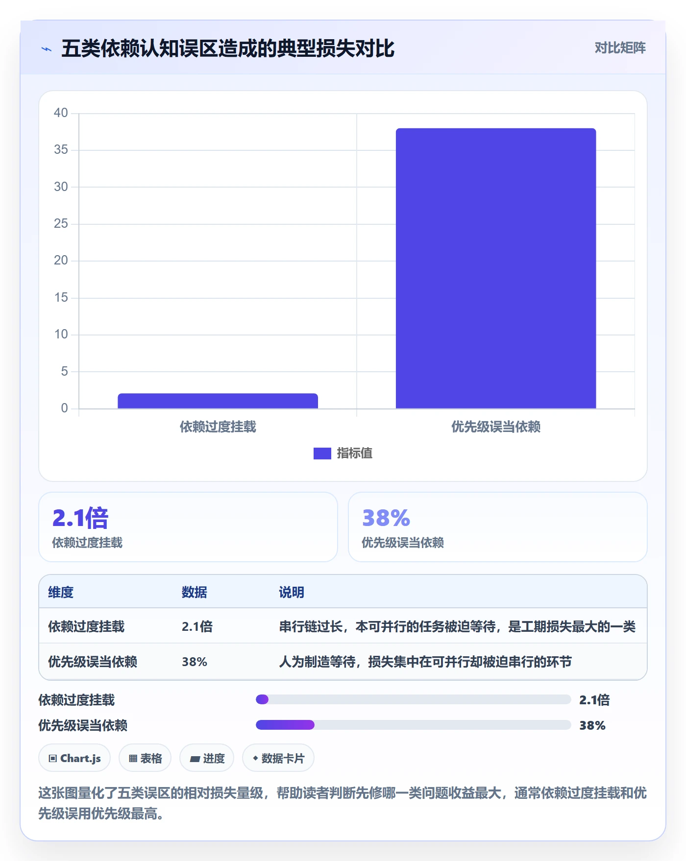 任务依赖后置任务全流程:项目成员实操方法与一文讲清