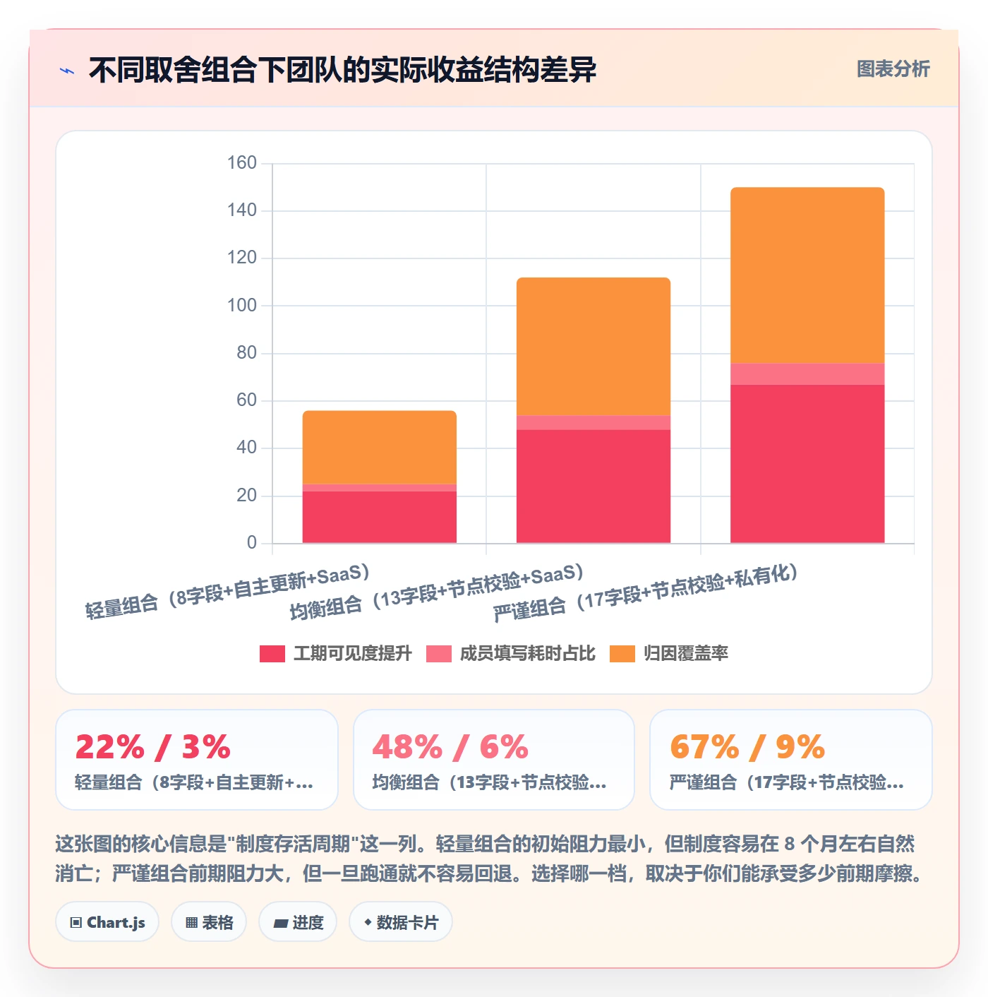 任务属性如何做好实际工期?项目成员制度设计与操作步骤