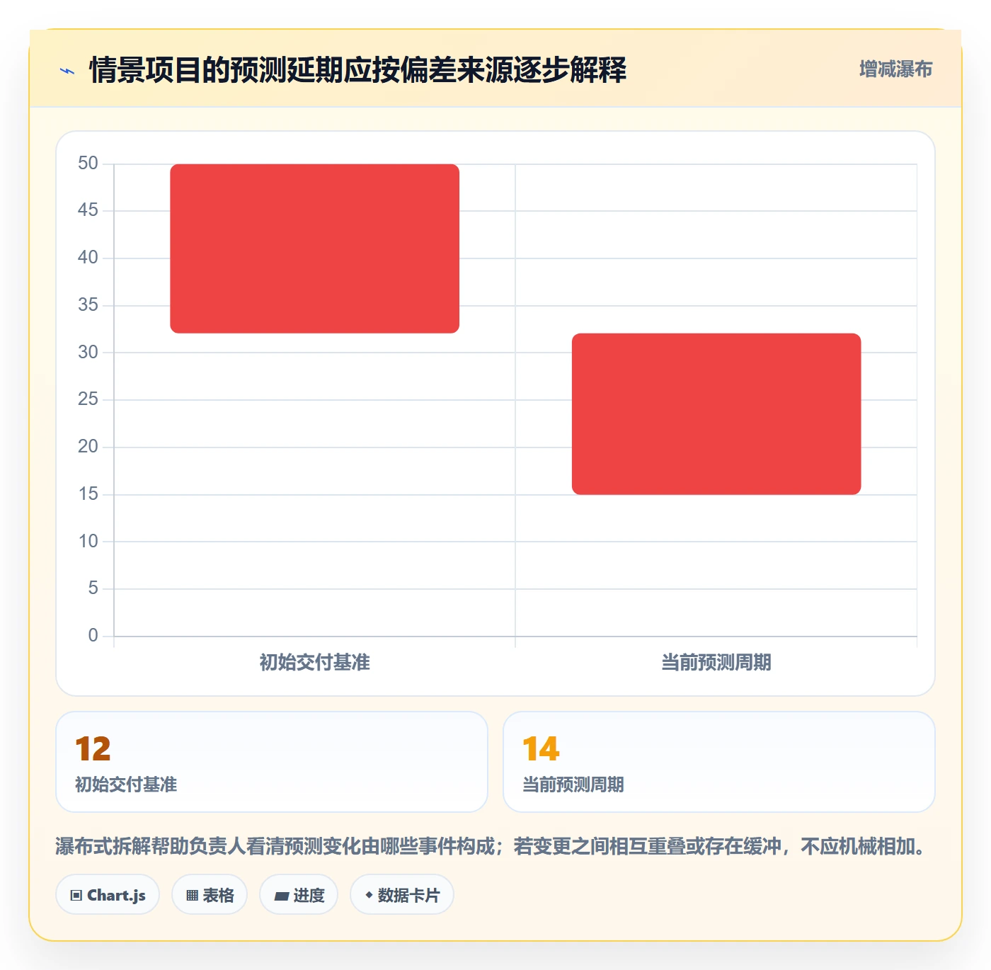甘特图甘特图教程：项目负责人数据分析，避坑指南