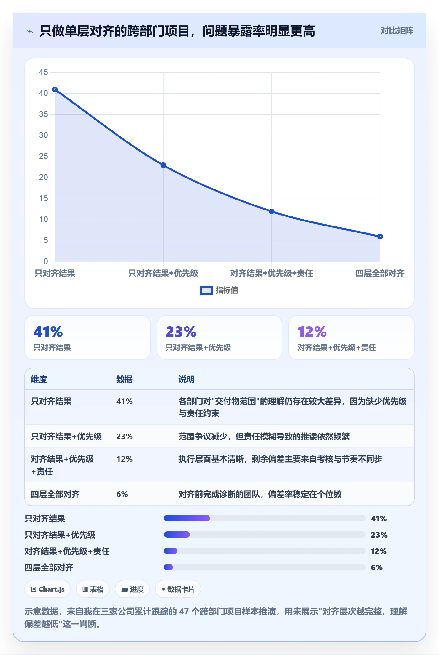 项目目标目标对齐全流程：跨部门团队流程优化与一文讲清
