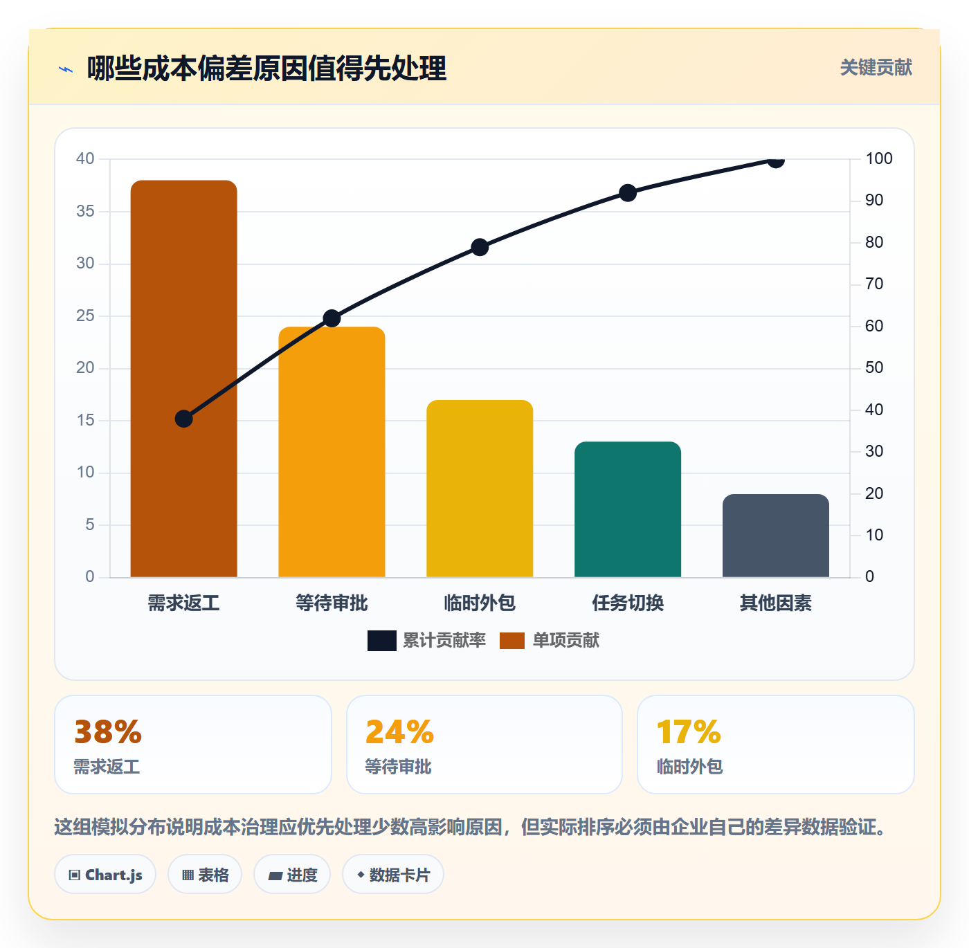人力成本管理指南:跨部门团队如何做好成本管理,流程优化全流程