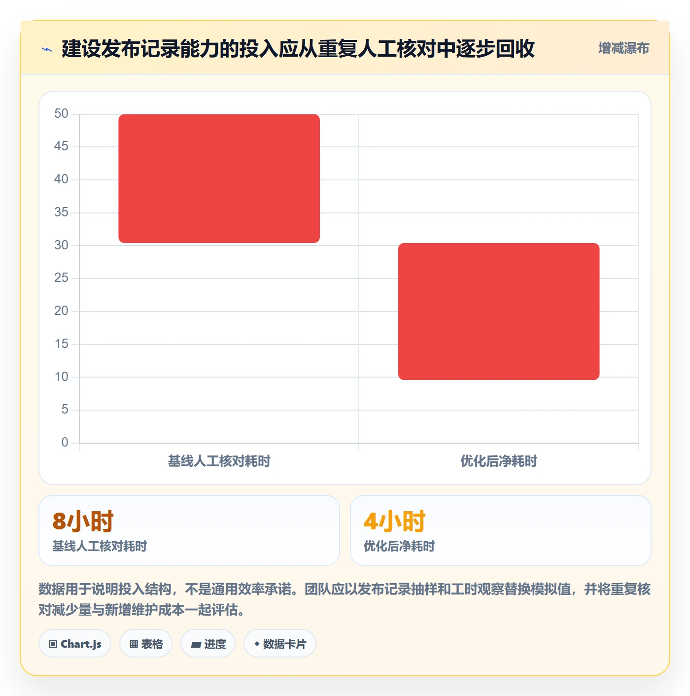 发布记录管理方法大全:研发团队发布管理实操方法落地清单