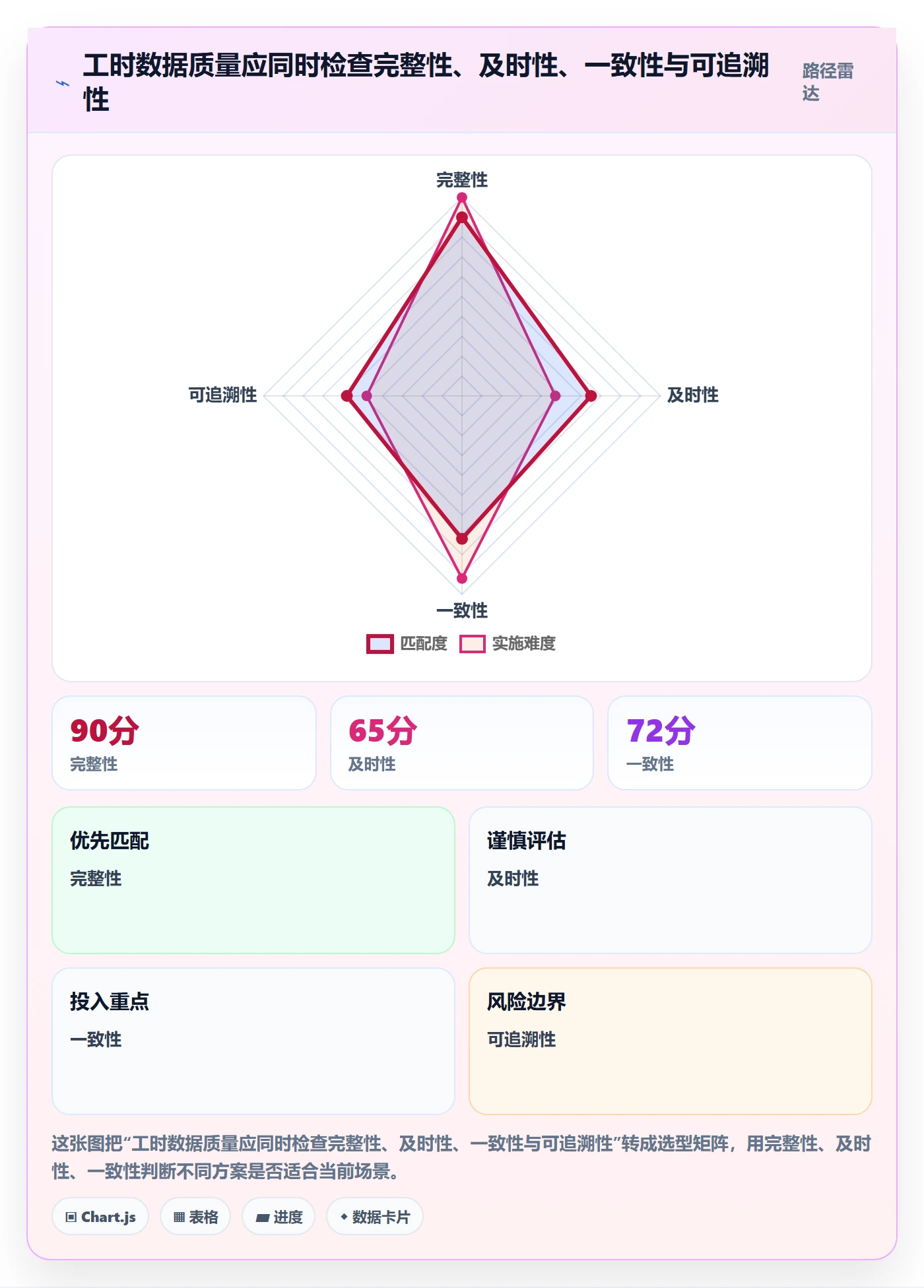 填报工时流程与规范：跨部门团队工时管理协同管理关键指标